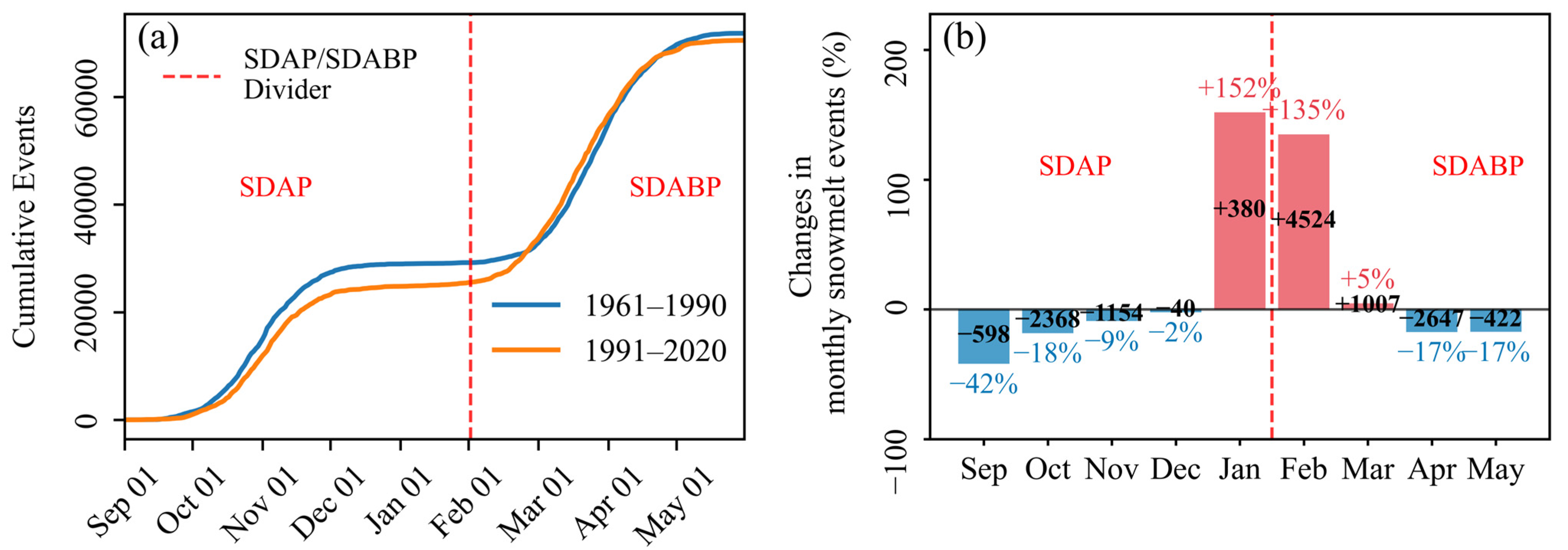 Hydrology 13 00004 g011