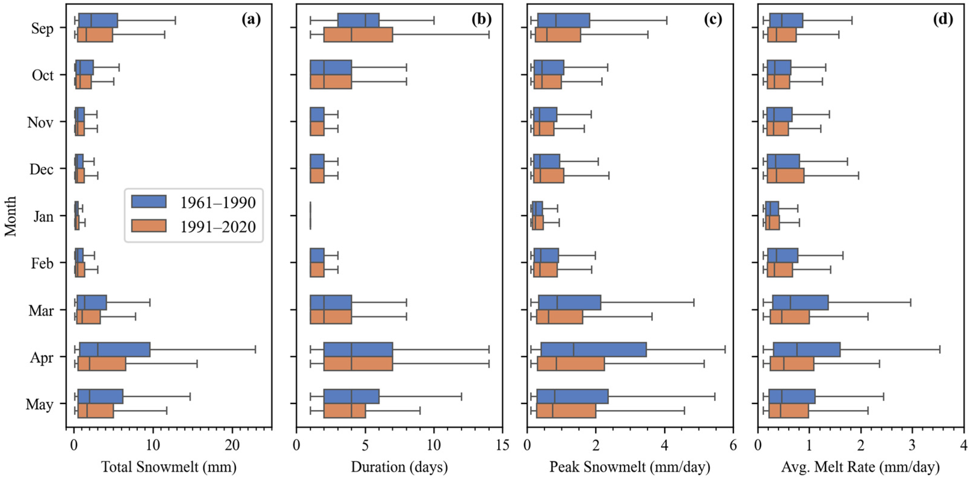 Hydrology 13 00004 g014