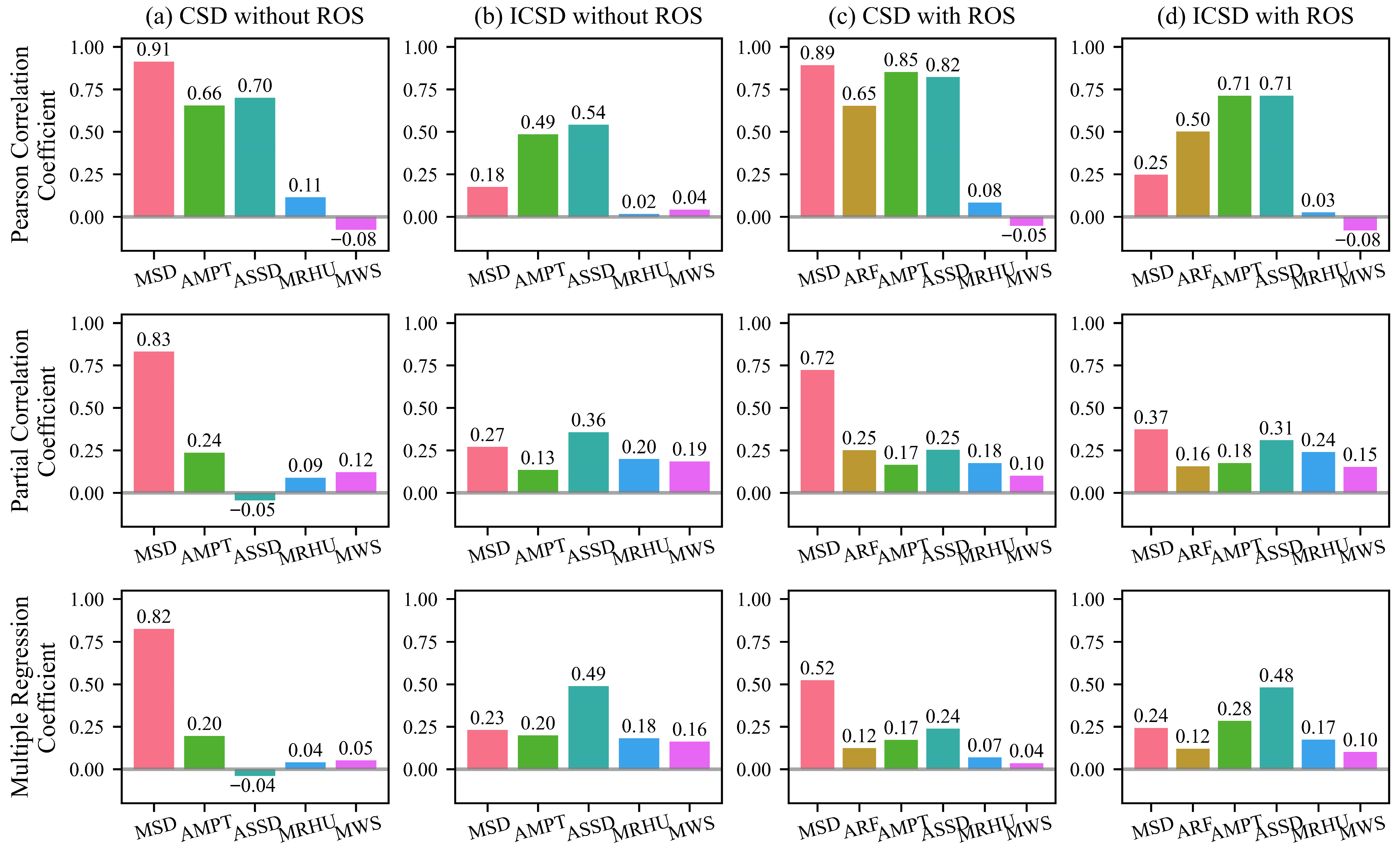 Hydrology 13 00004 g017