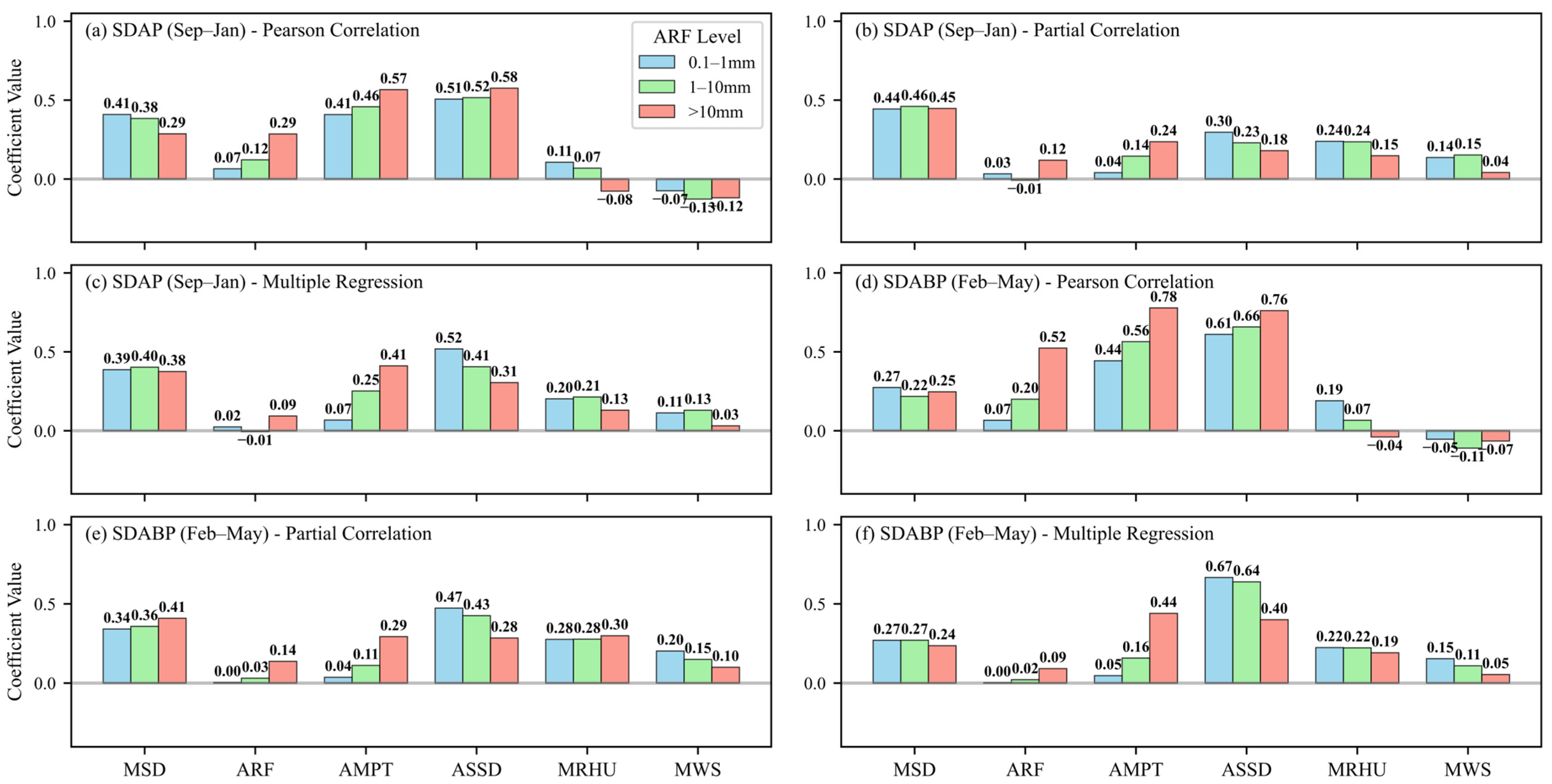 Hydrology 13 00004 g018