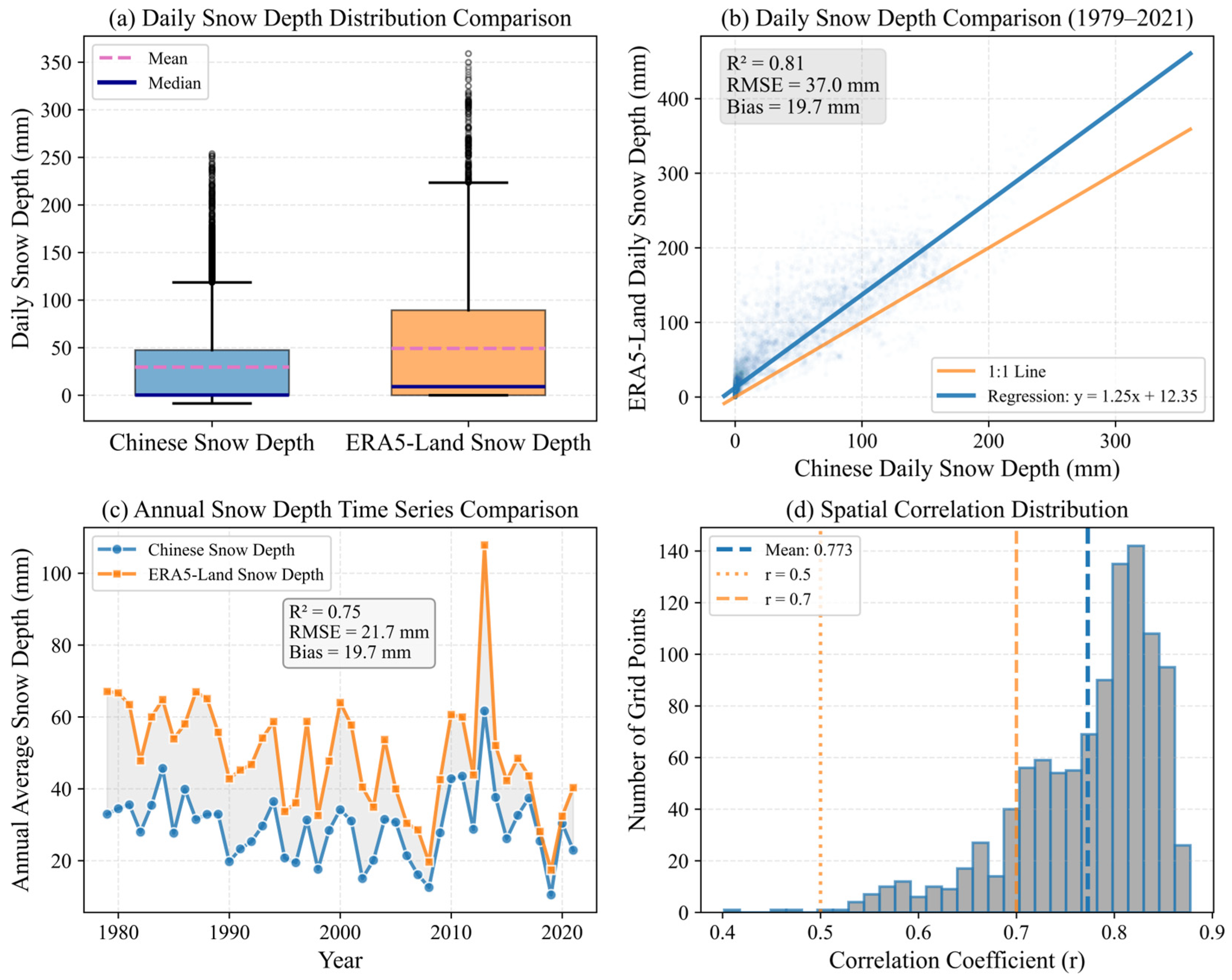 Hydrology 13 00004 g019