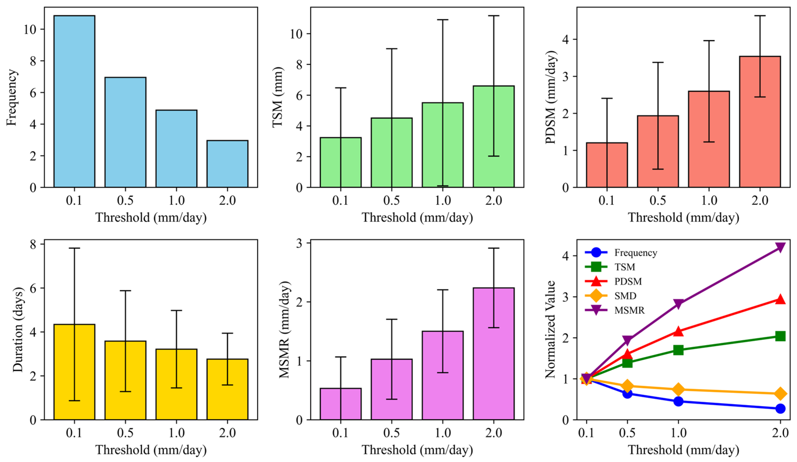 Hydrology 13 00004 g020