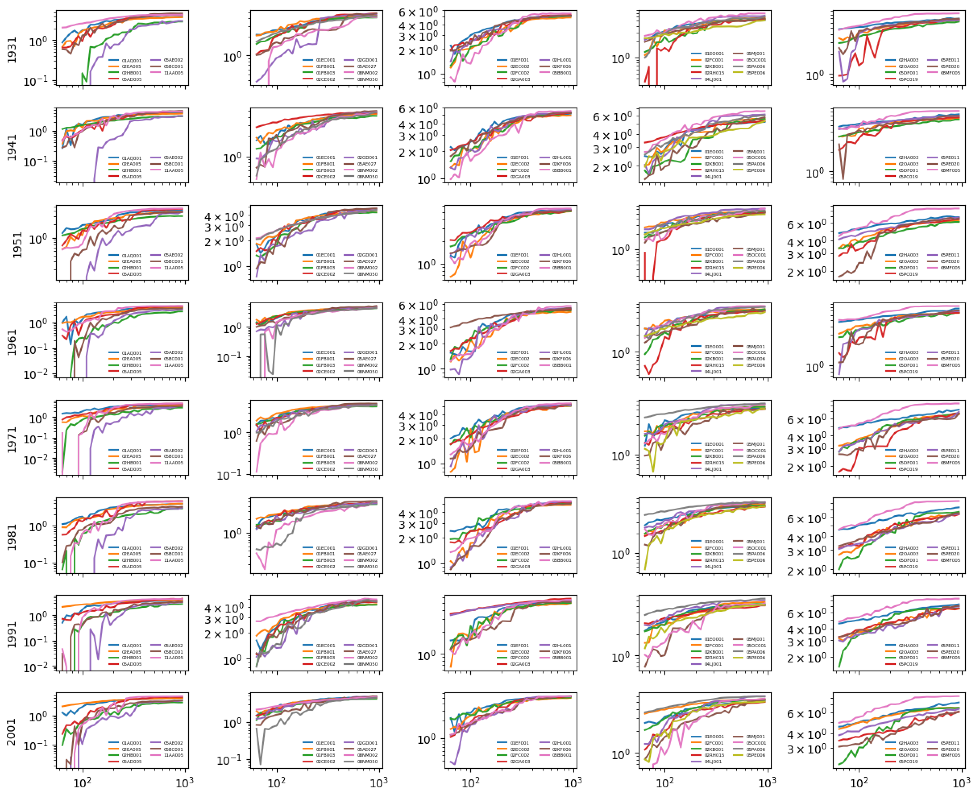 Hydrology 13 00005 g003 Hydrology 13 00005 g003