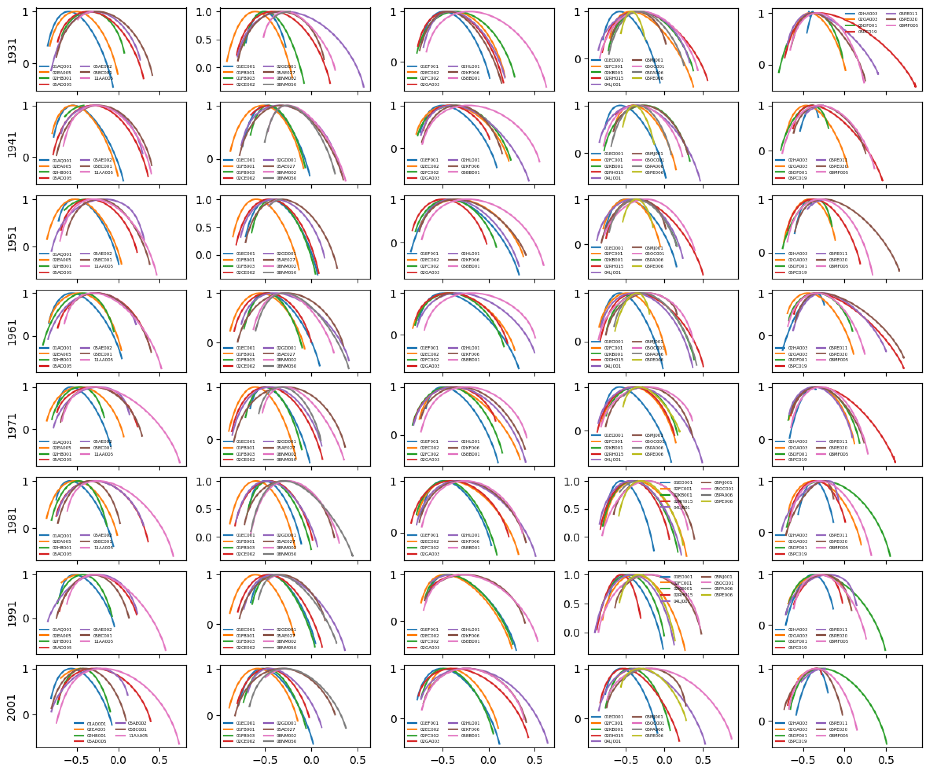 Hydrology 13 00005 g004 Hydrology 13 00005 g004
