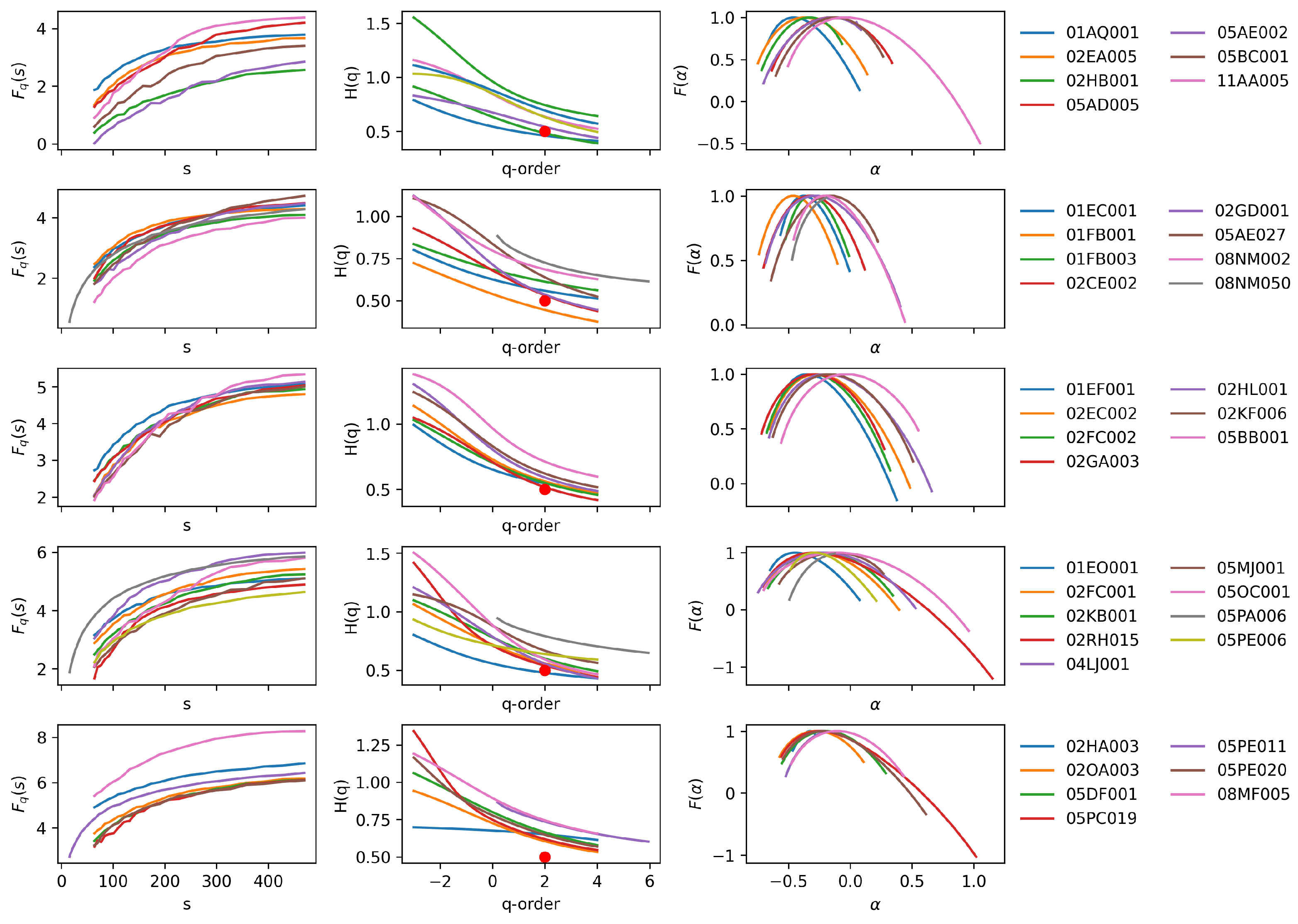 Hydrology 13 00005 g008 Hydrology 13 00005 g008