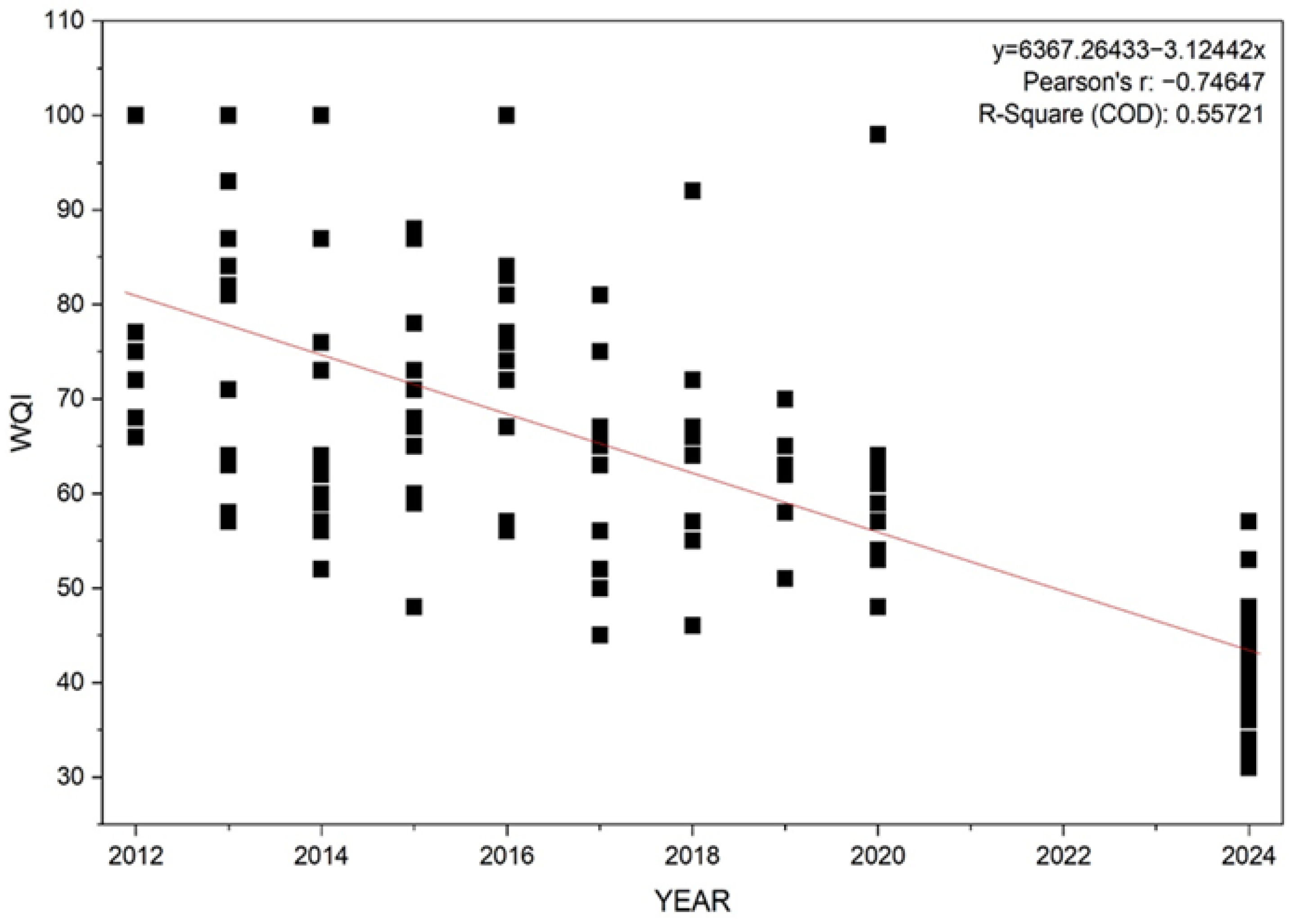Hydrology 13 00006 g002