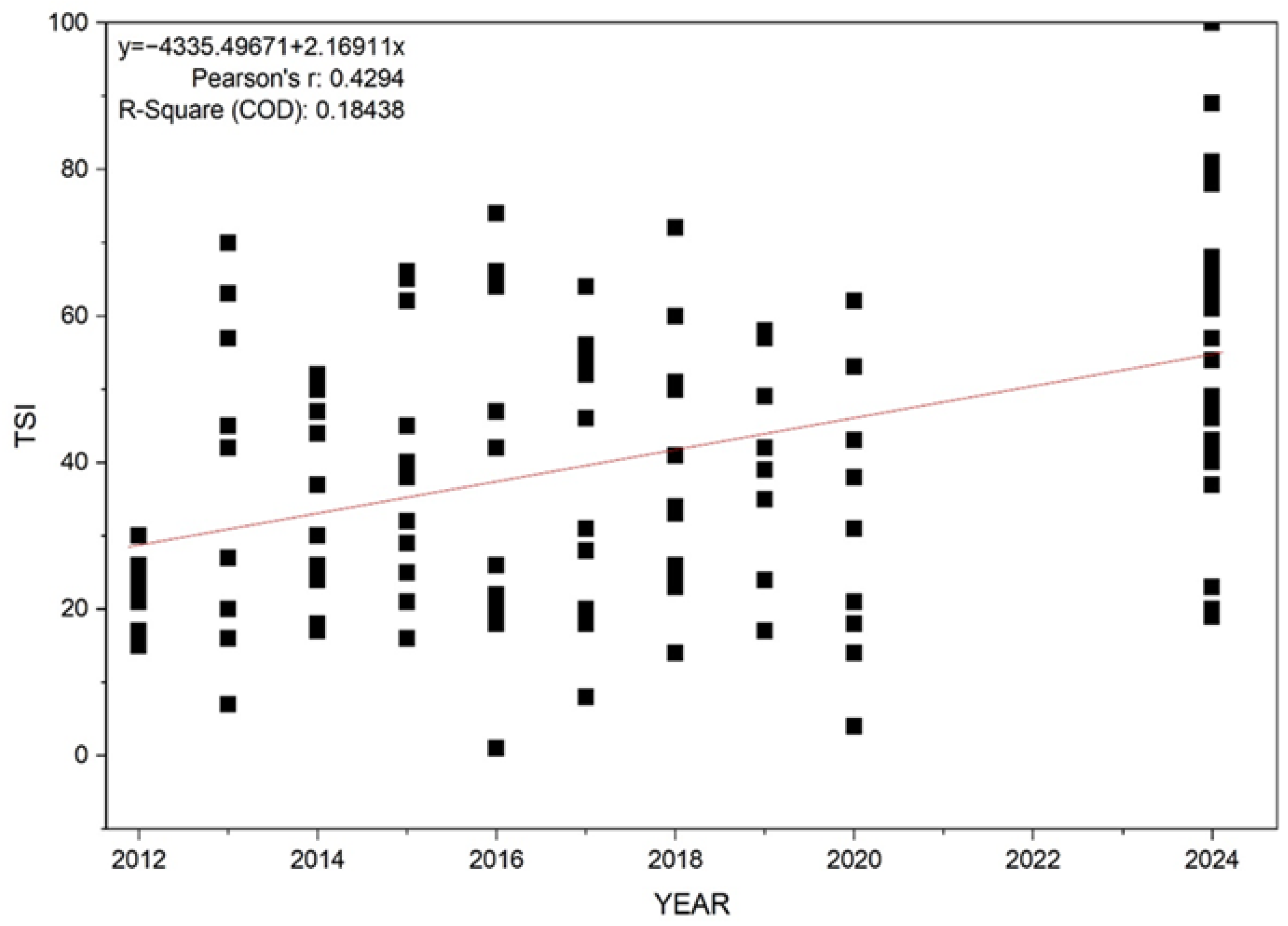 Hydrology 13 00006 g003