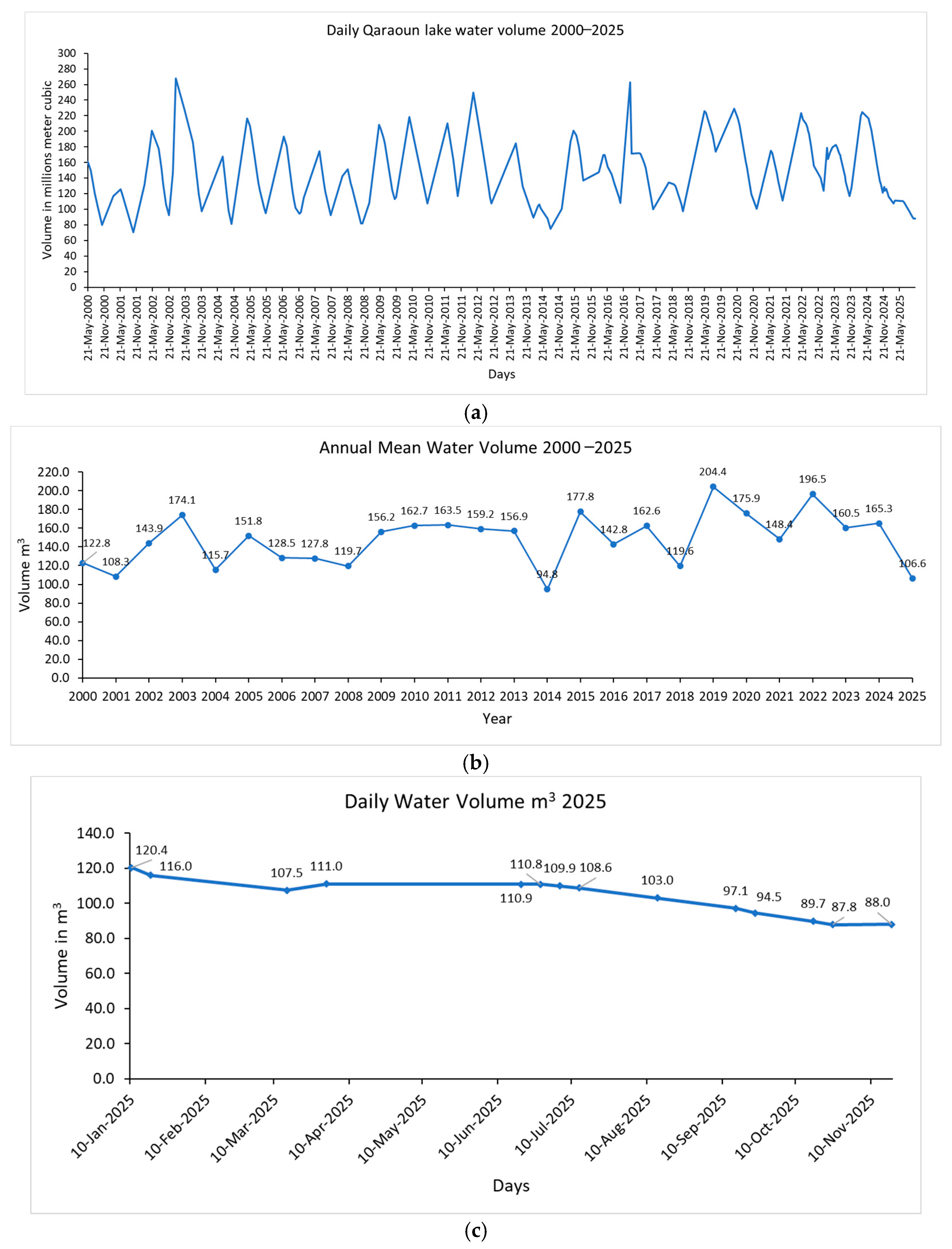 Hydrology 13 00008 g003