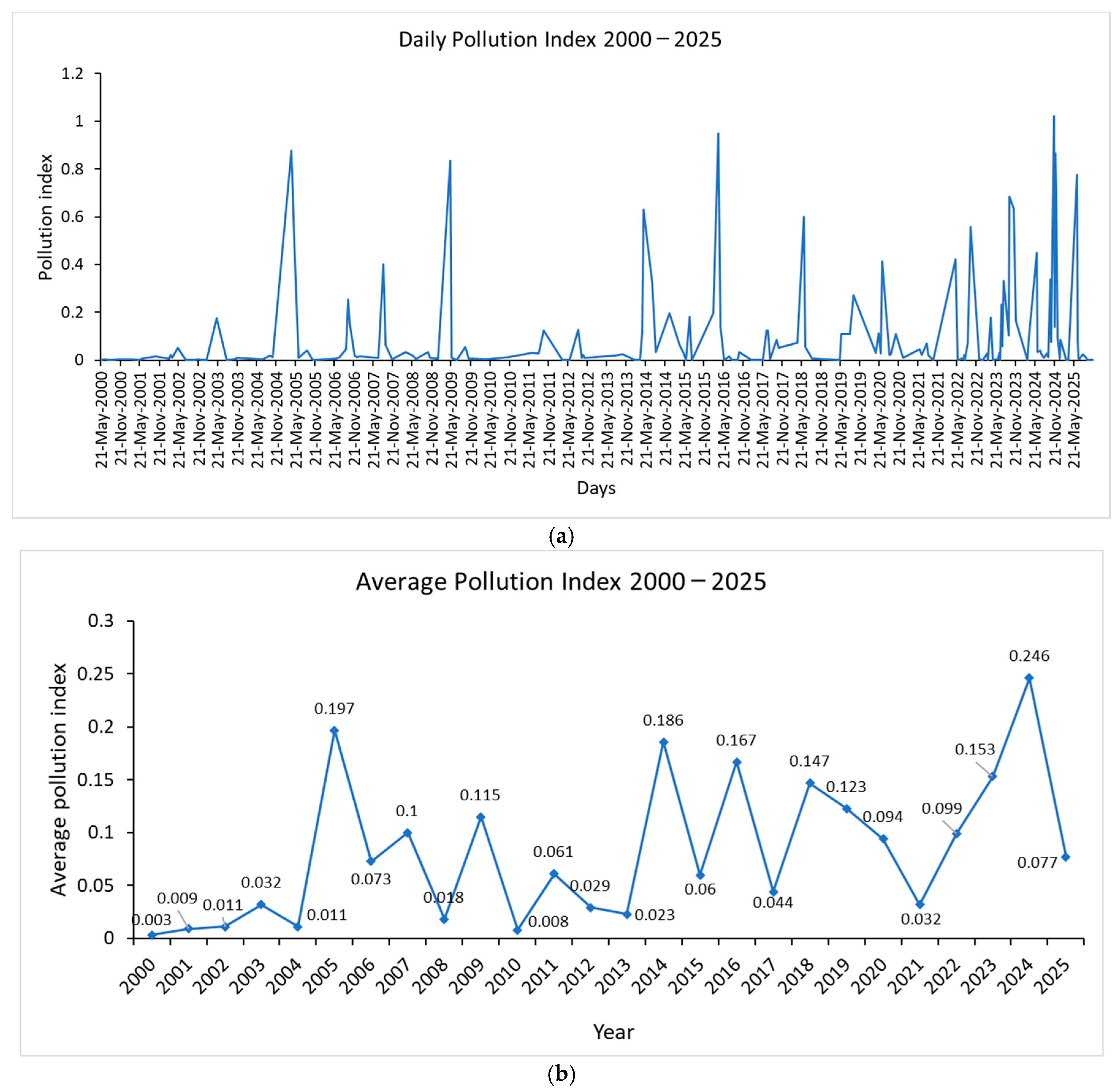 Hydrology 13 00008 g004a