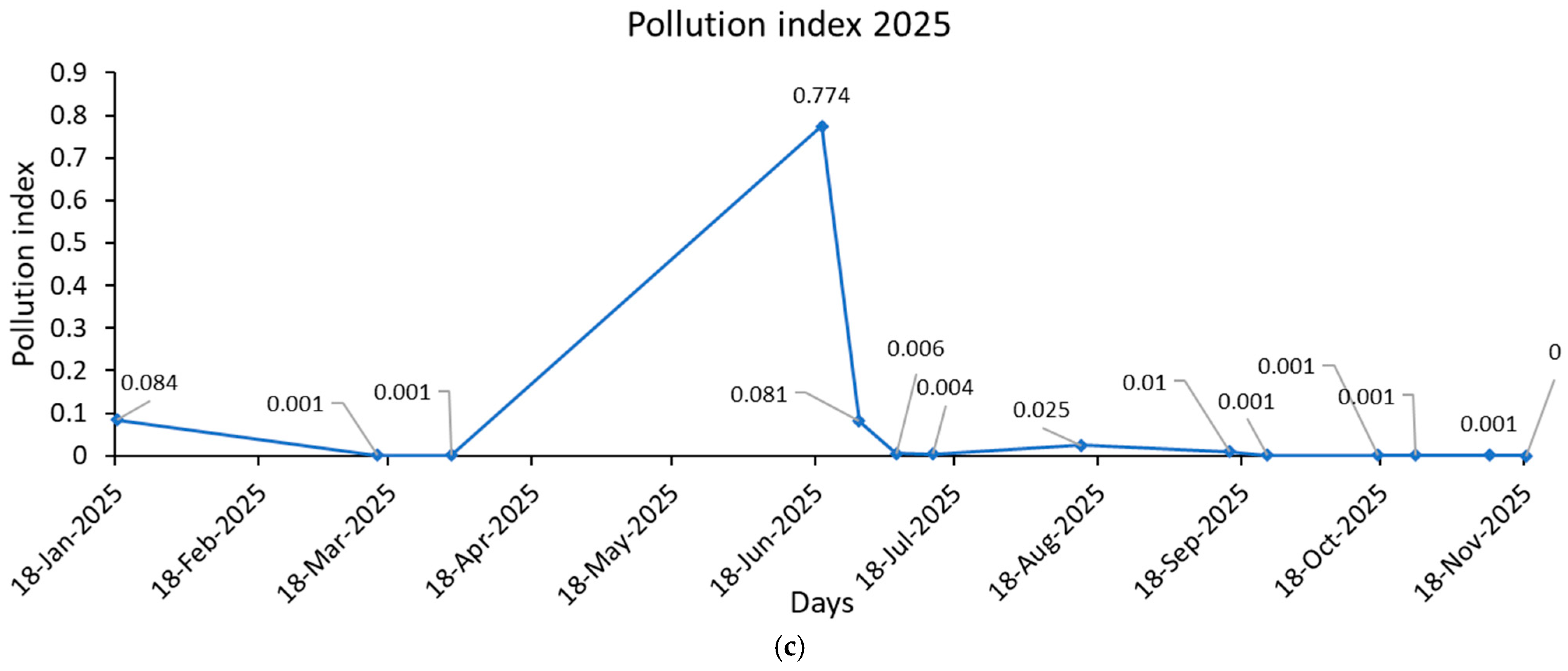 Hydrology 13 00008 g004b
