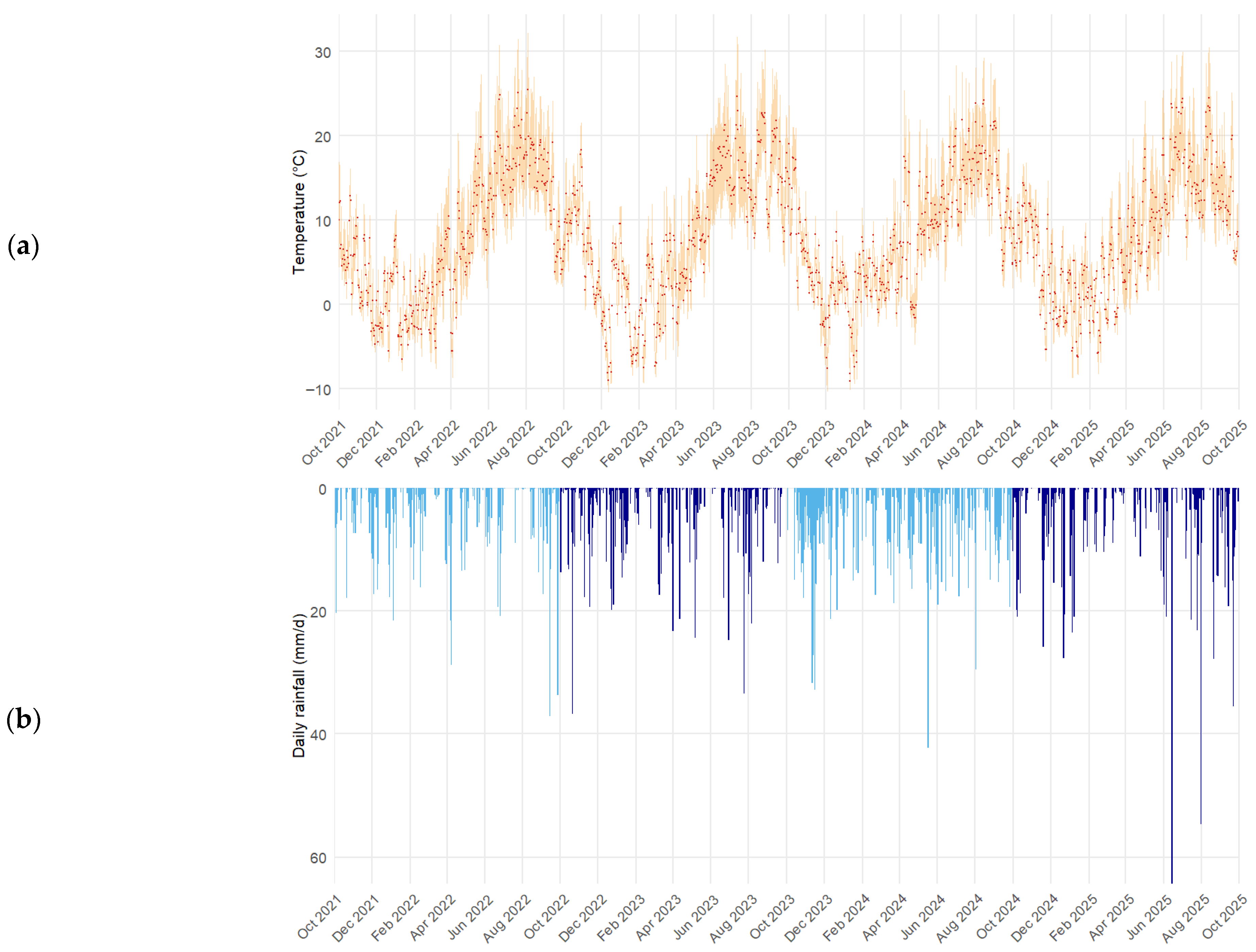 Hydrology 13 00011 g003a
