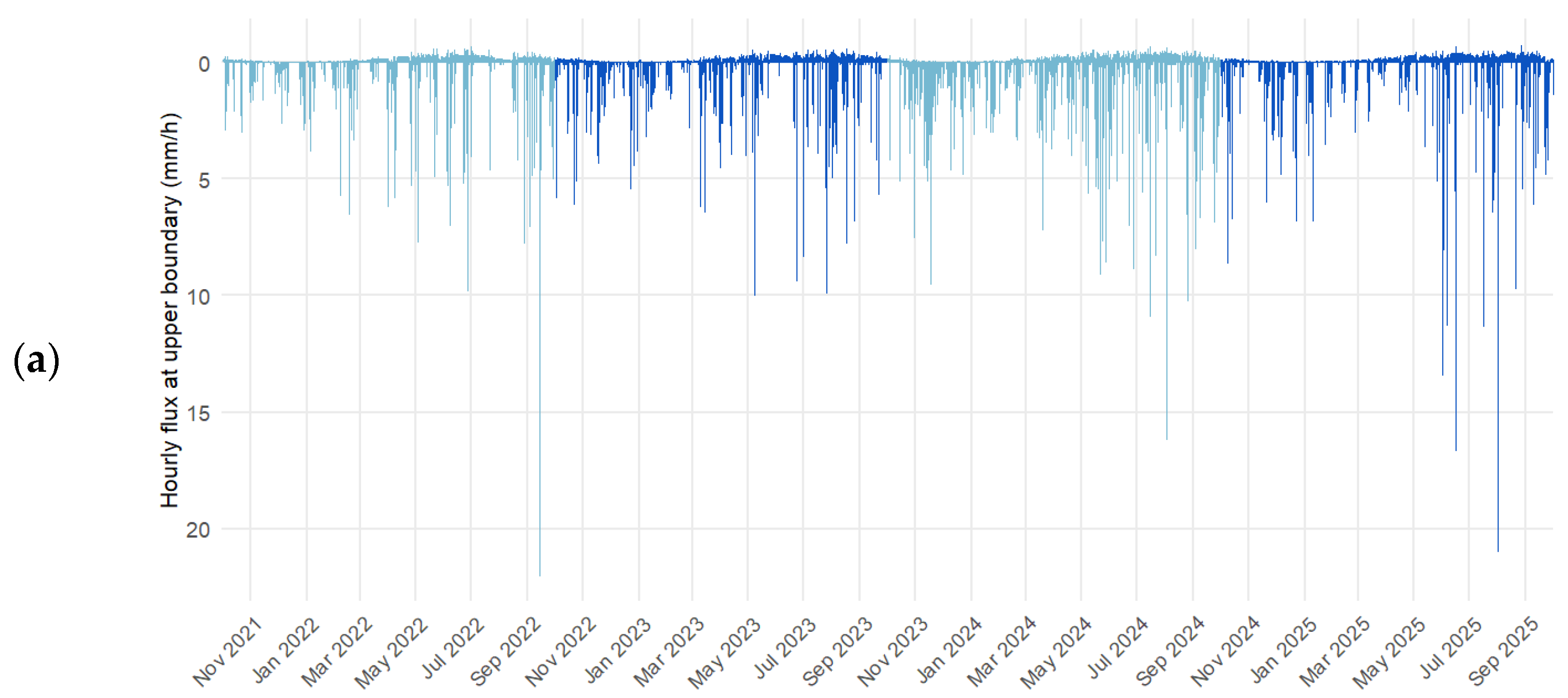 Hydrology 13 00011 g004a