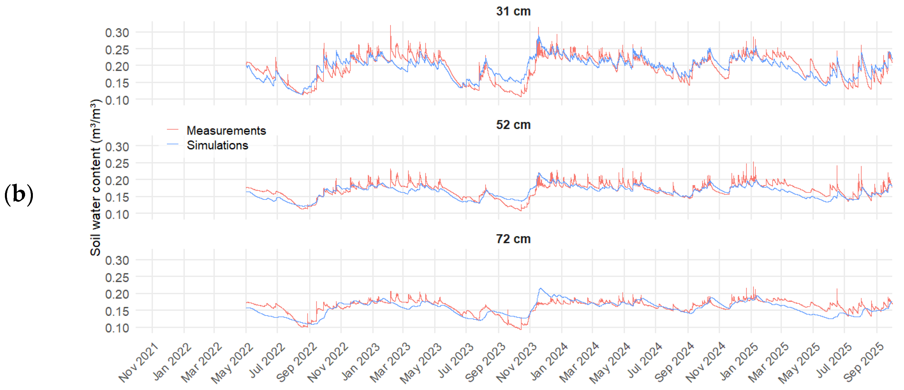 Hydrology 13 00011 g004b