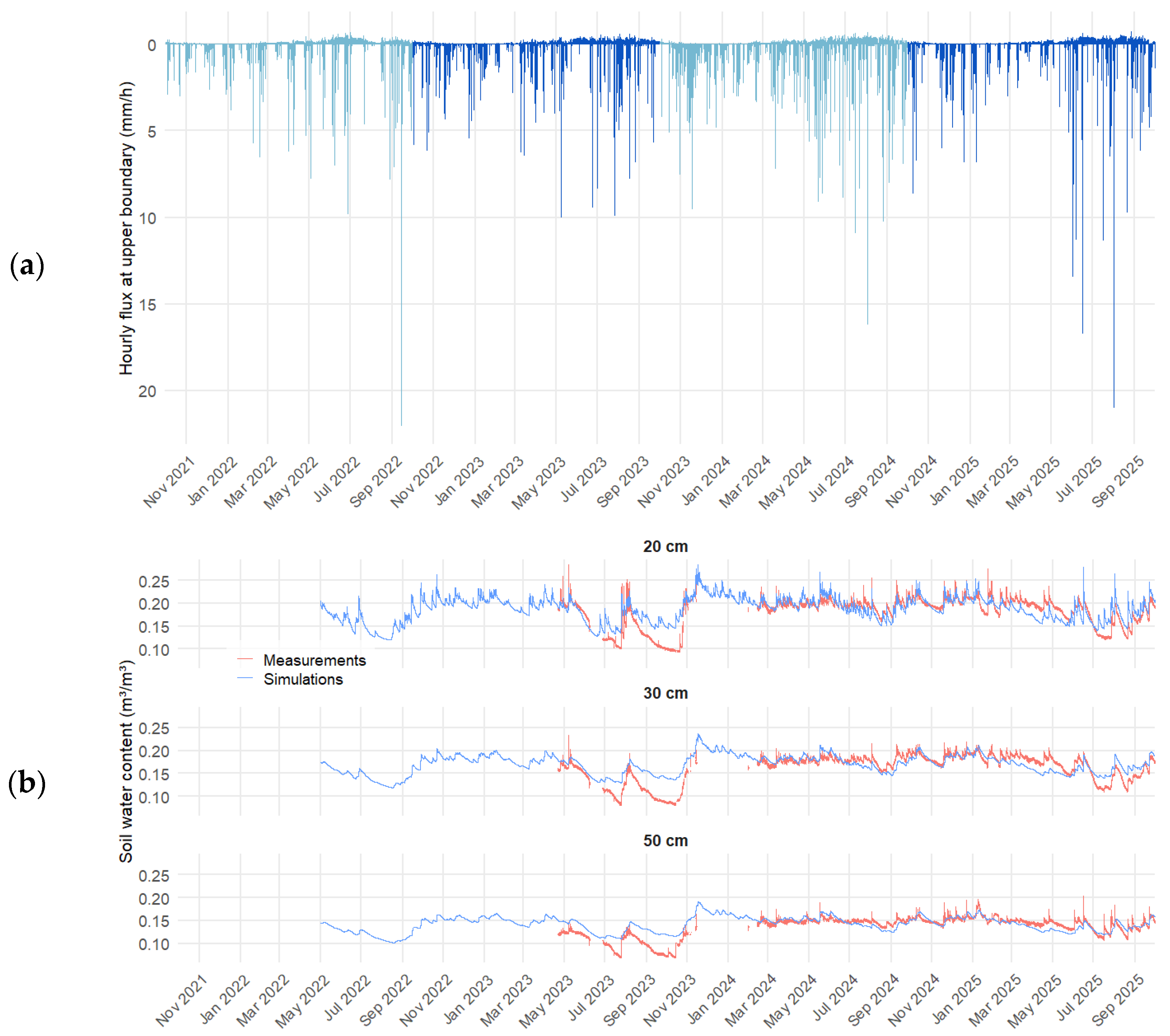 Hydrology 13 00011 g005