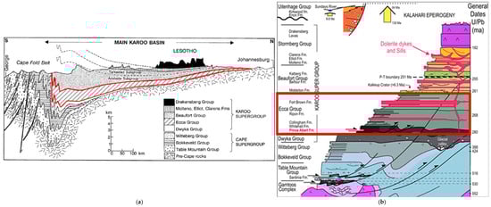 Hydrology 13 00014 g003