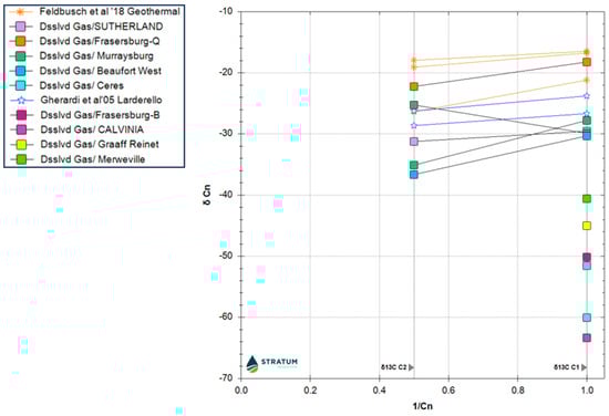 Hydrology 13 00014 g014