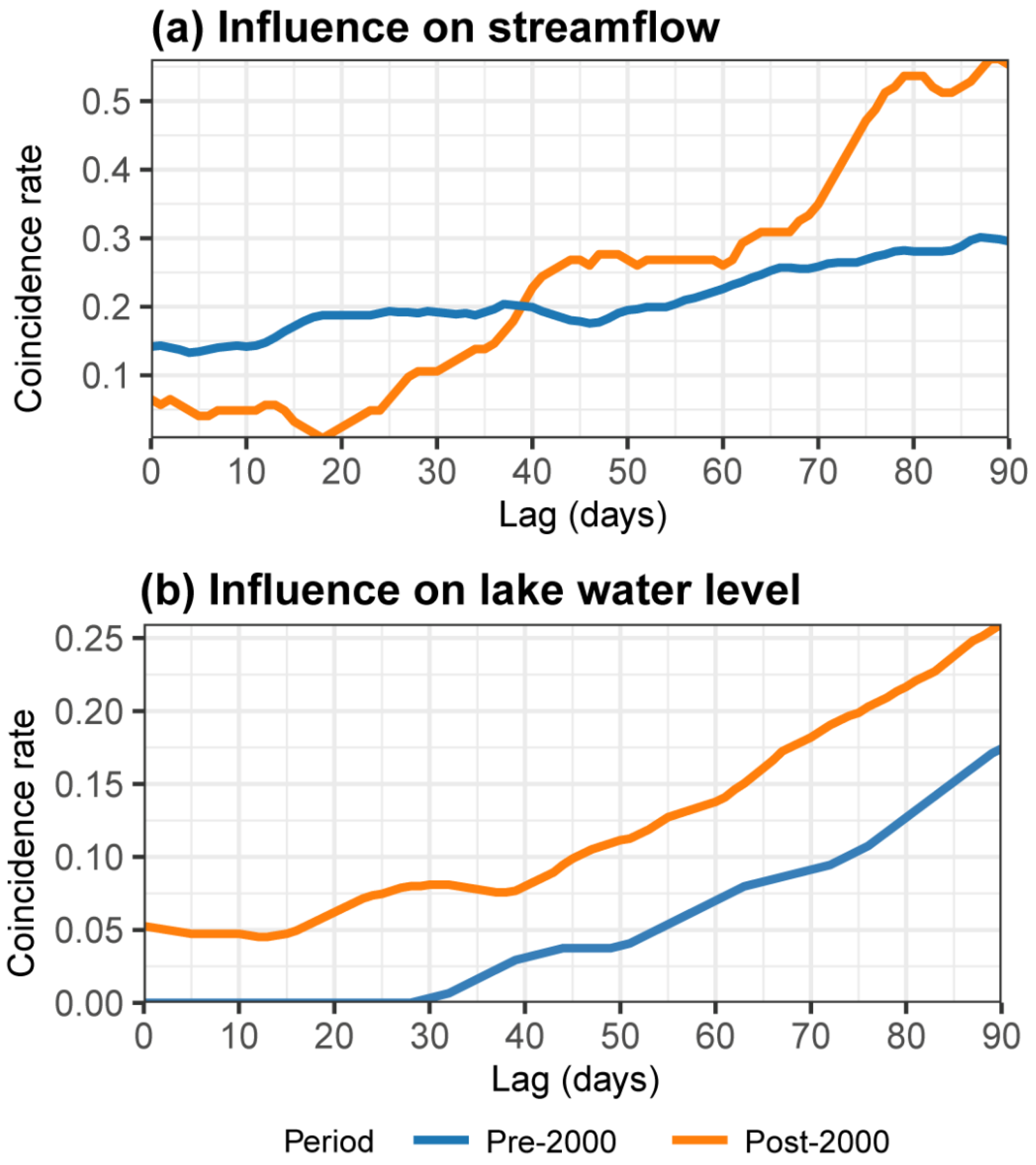 Hydrology 13 00016 g005 Hydrology 13 00016 g005