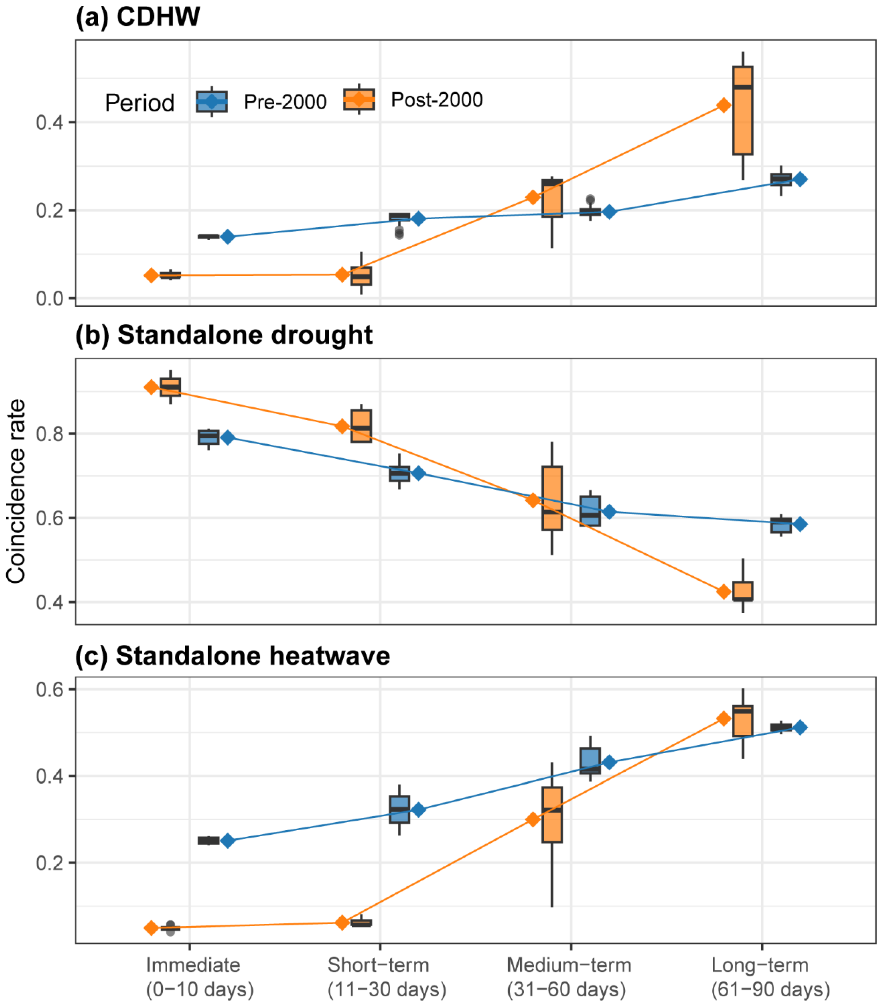 Hydrology 13 00016 g006 Hydrology 13 00016 g006