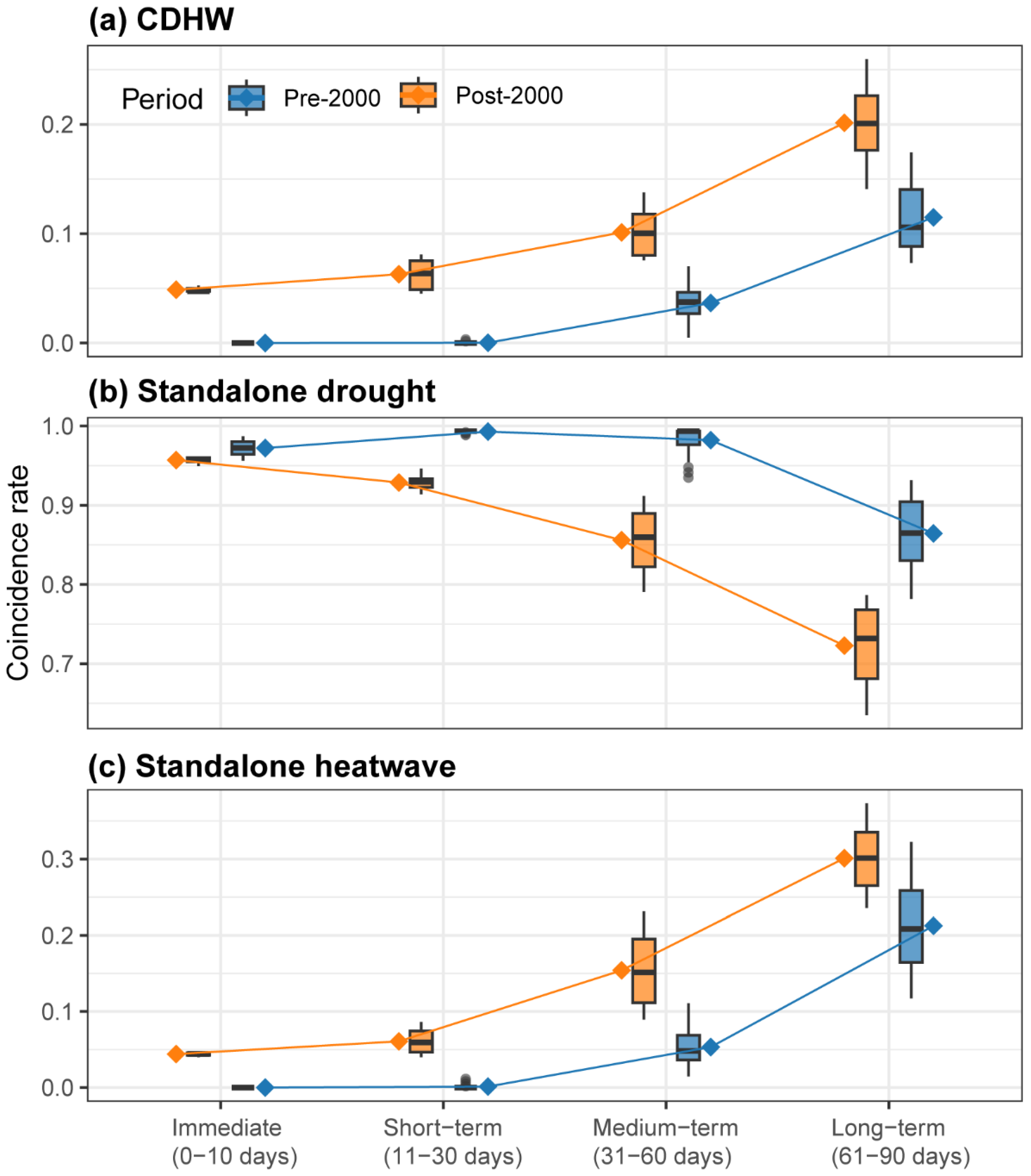 Hydrology 13 00016 g007 Hydrology 13 00016 g007