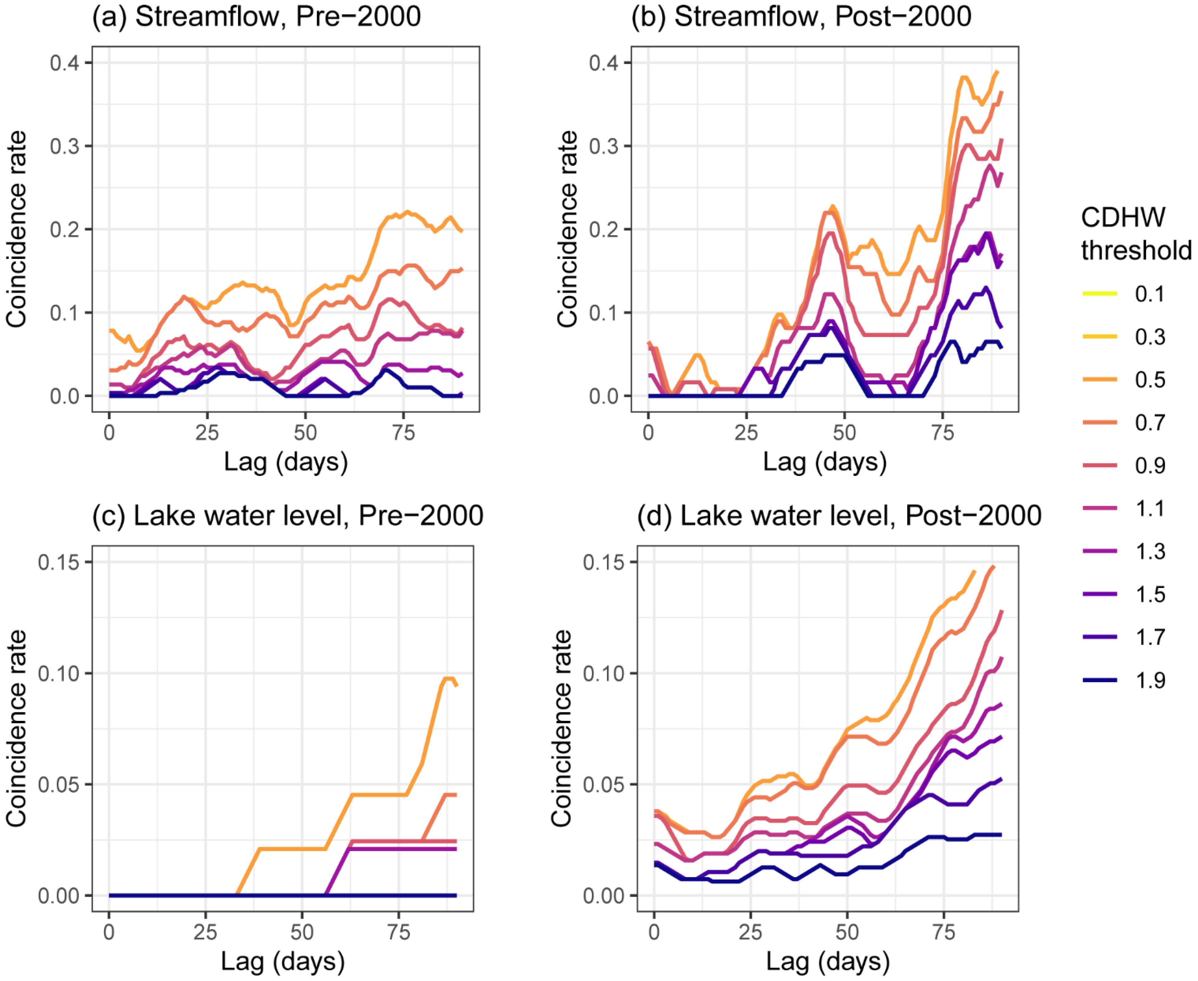 Hydrology 13 00016 g008 Hydrology 13 00016 g008