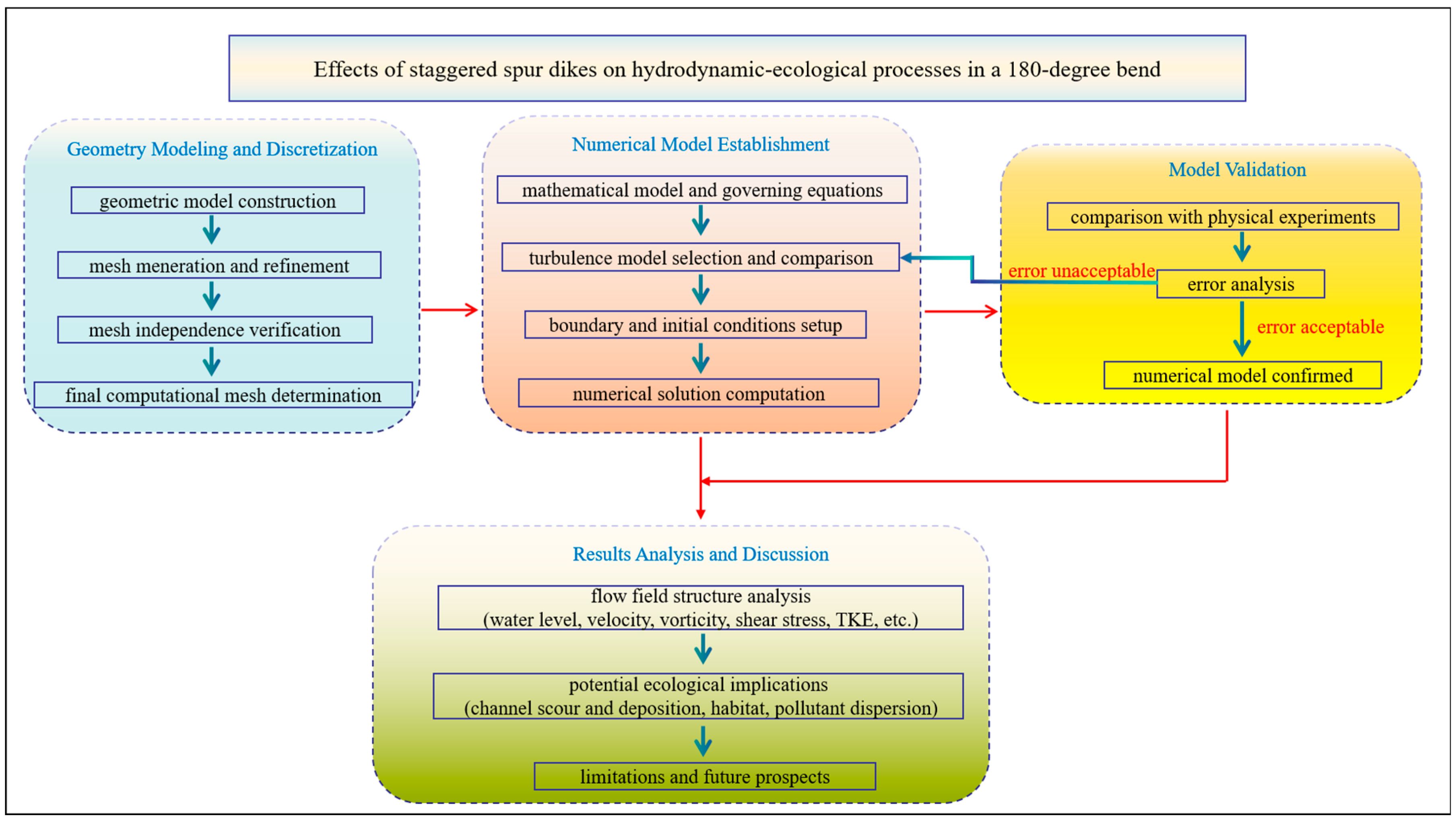 Hydrology 13 00017 g001 Hydrology 13 00017 g001