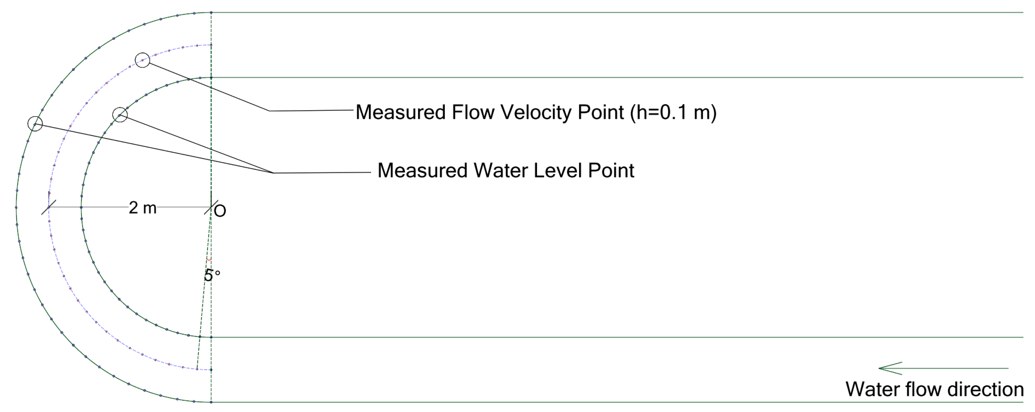 Hydrology 13 00017 g006 Hydrology 13 00017 g006