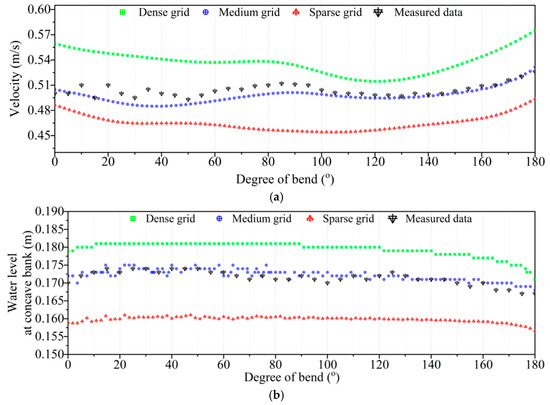 Hydrology 13 00017 g008a Hydrology 13 00017 g008a
