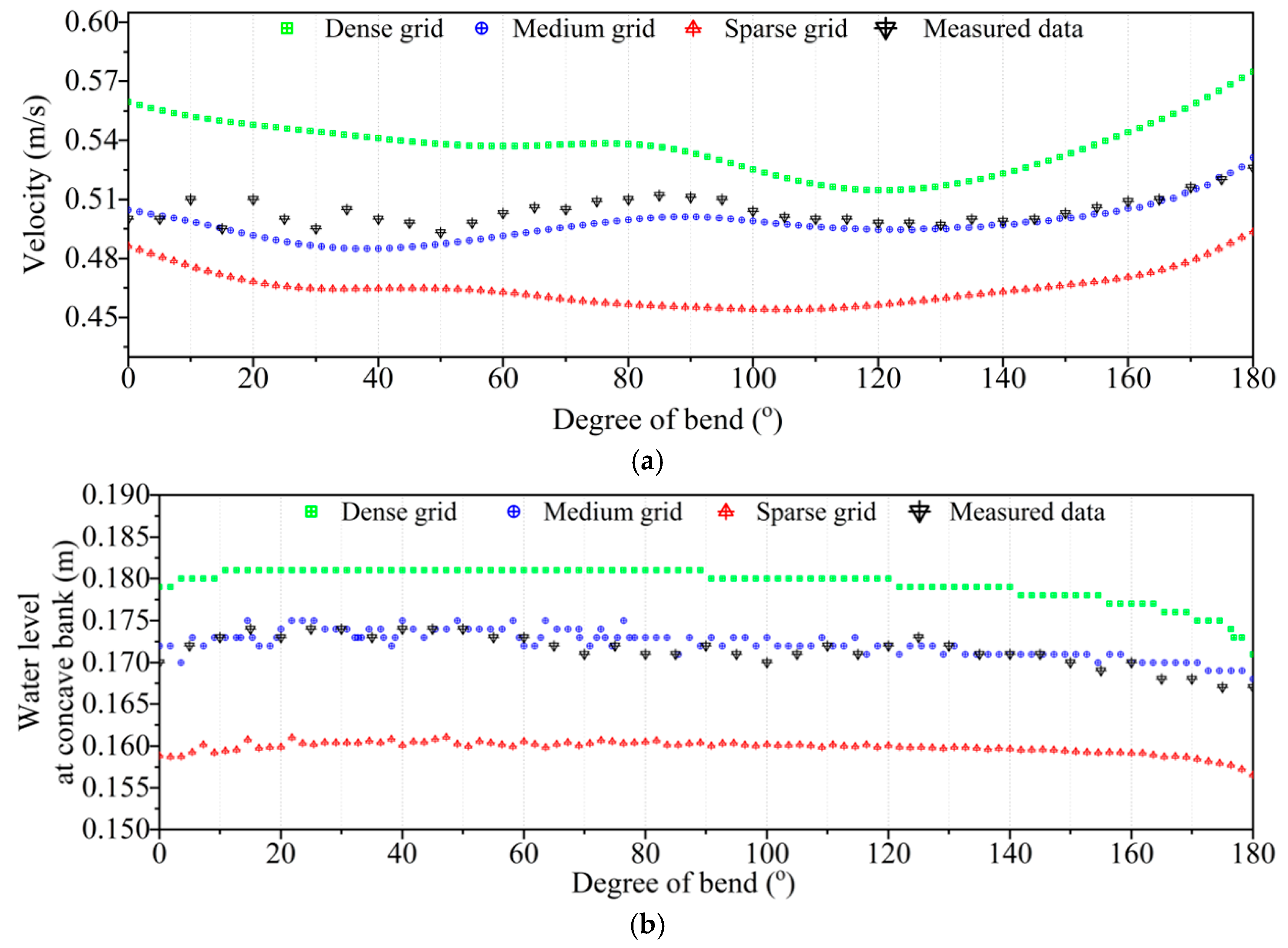 Hydrology 13 00017 g008a Hydrology 13 00017 g008a