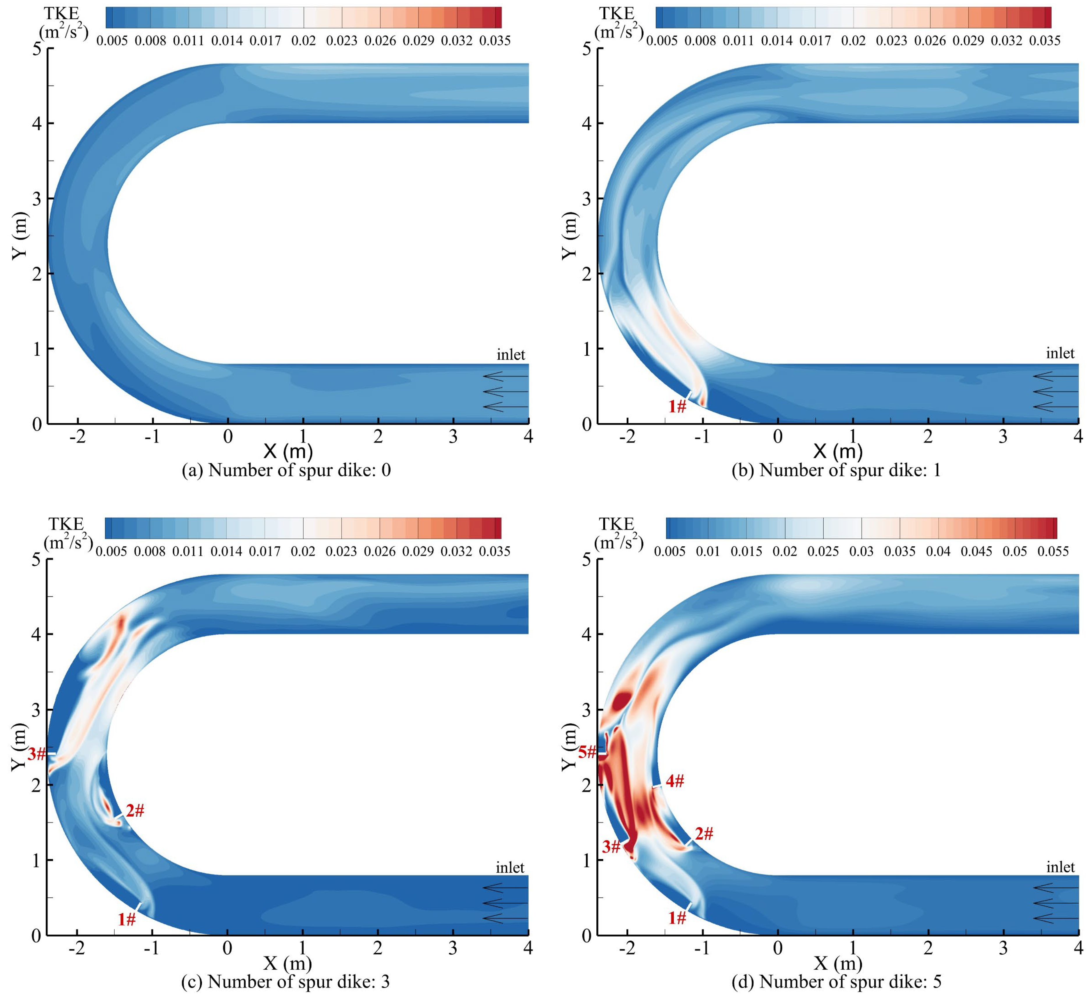 Hydrology 13 00017 g015 Hydrology 13 00017 g015