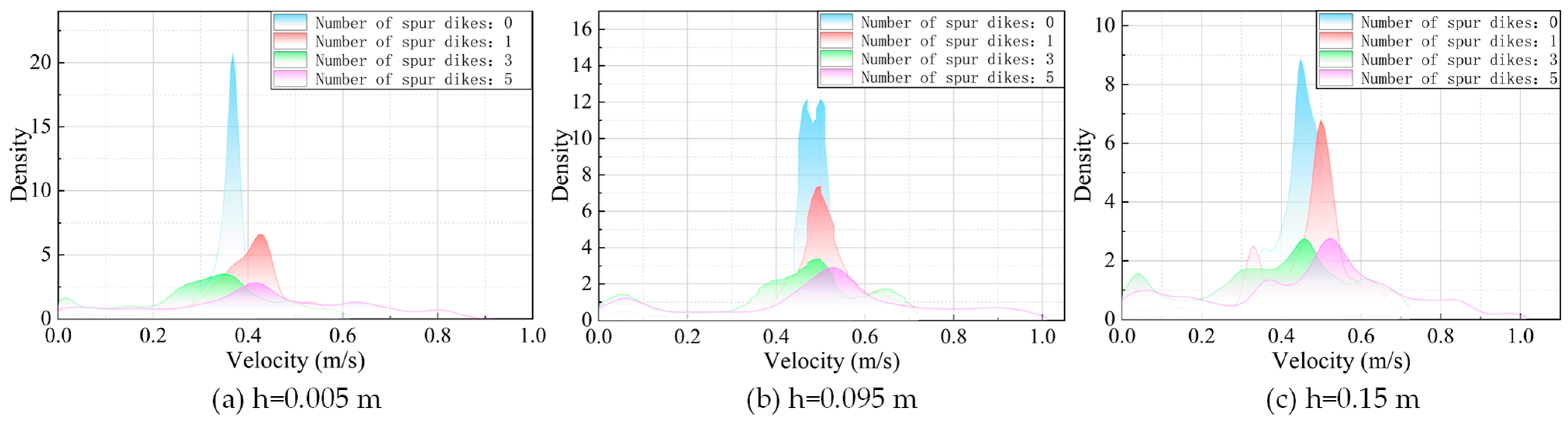 Hydrology 13 00017 g016 Hydrology 13 00017 g016