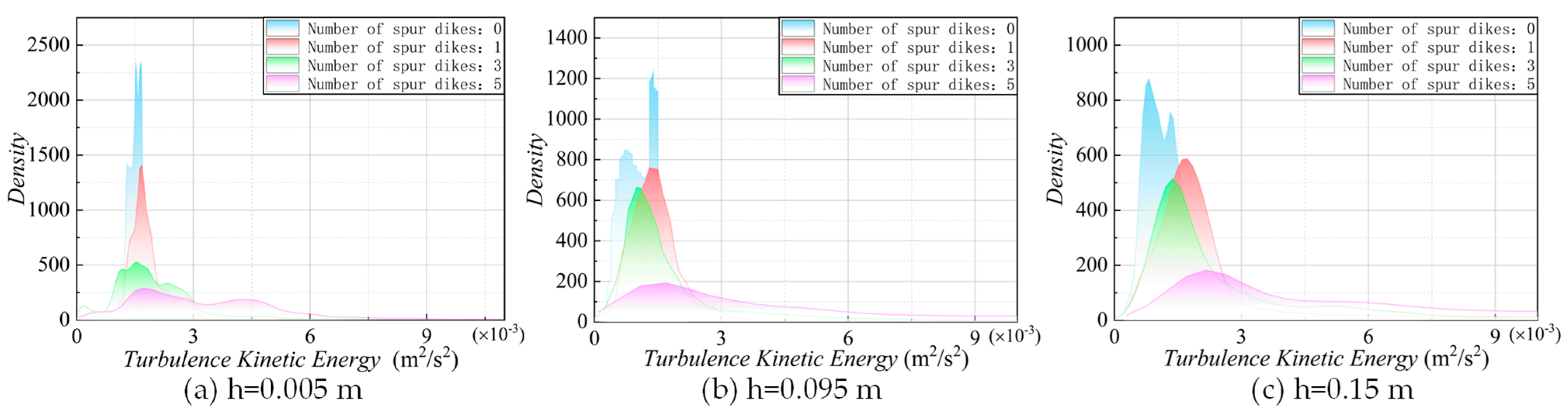 Hydrology 13 00017 g017 Hydrology 13 00017 g017