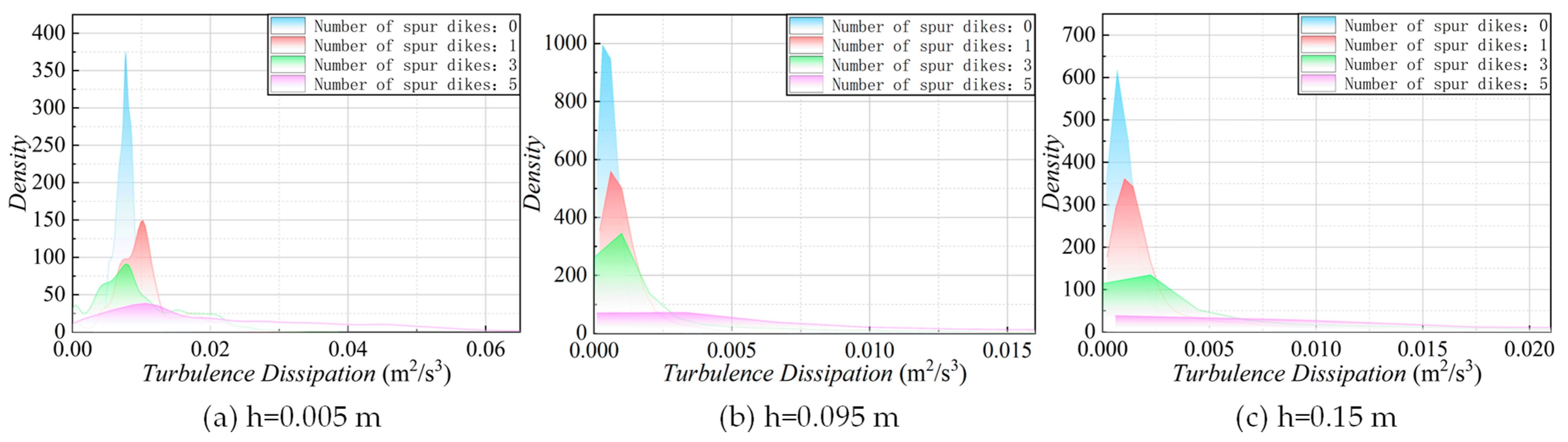 Hydrology 13 00017 g018 Hydrology 13 00017 g018