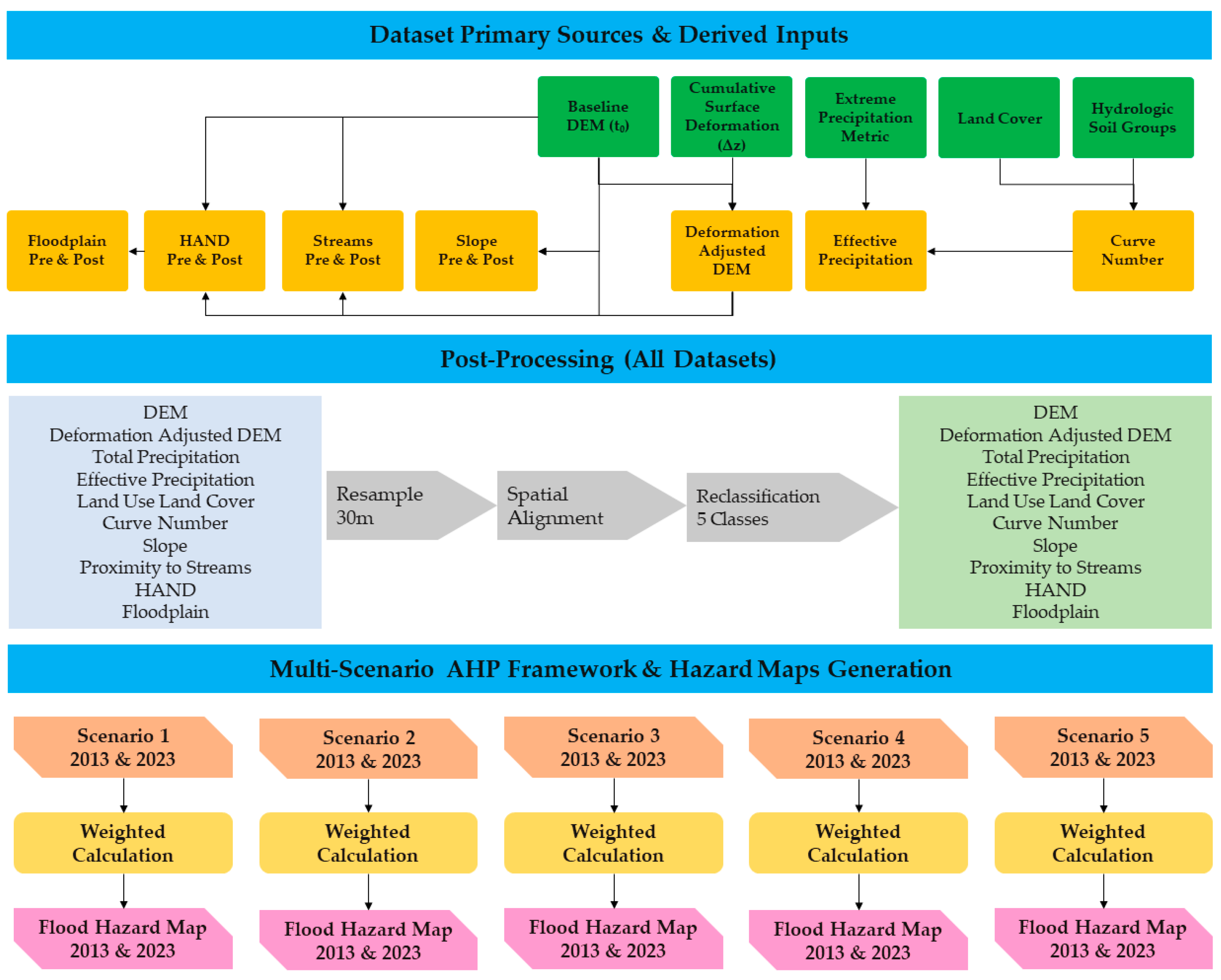 Hydrology 13 00018 g001