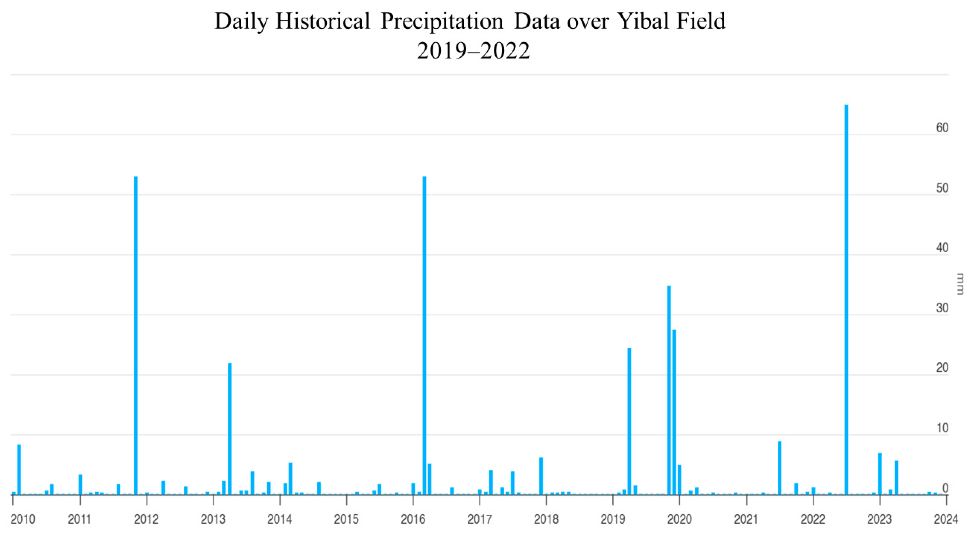 Hydrology 13 00018 g005
