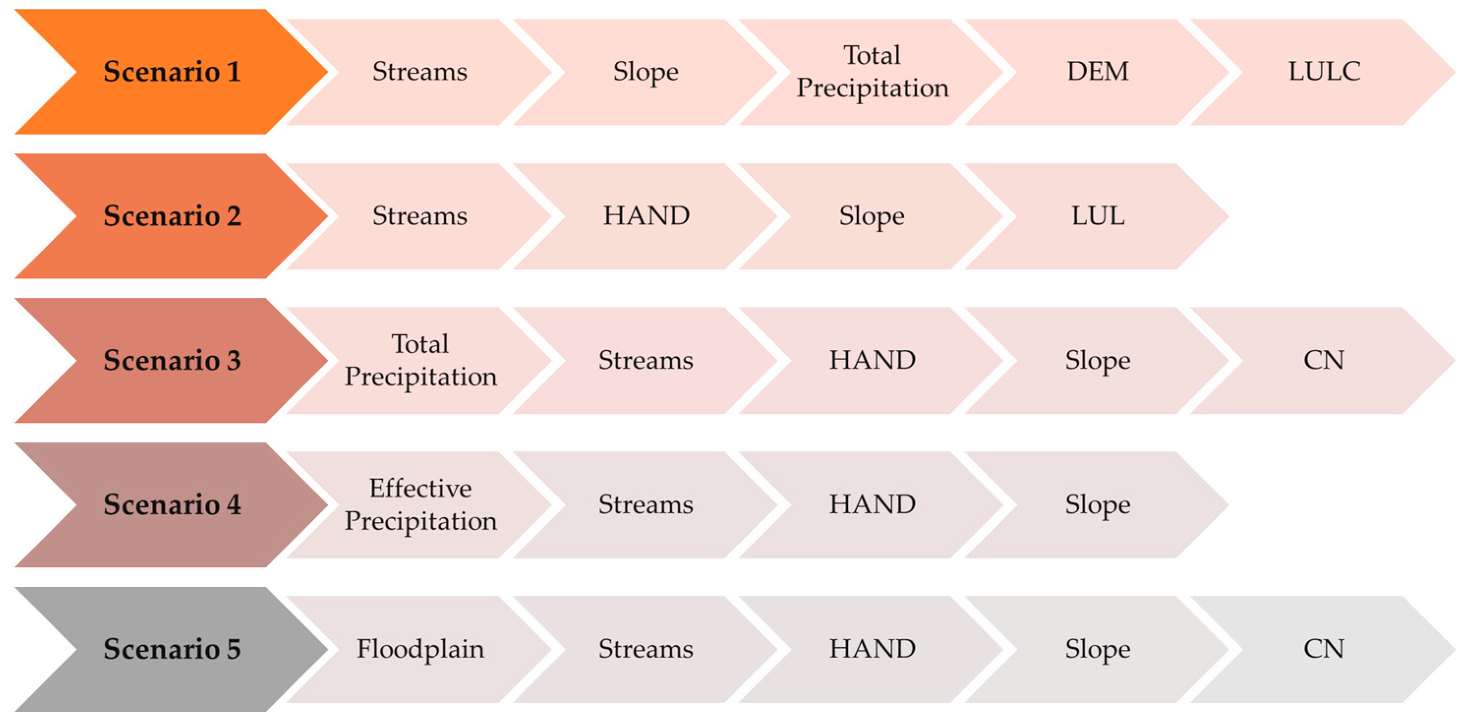 Hydrology 13 00018 g006