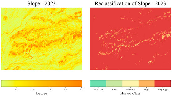 Hydrology 13 00018 g011