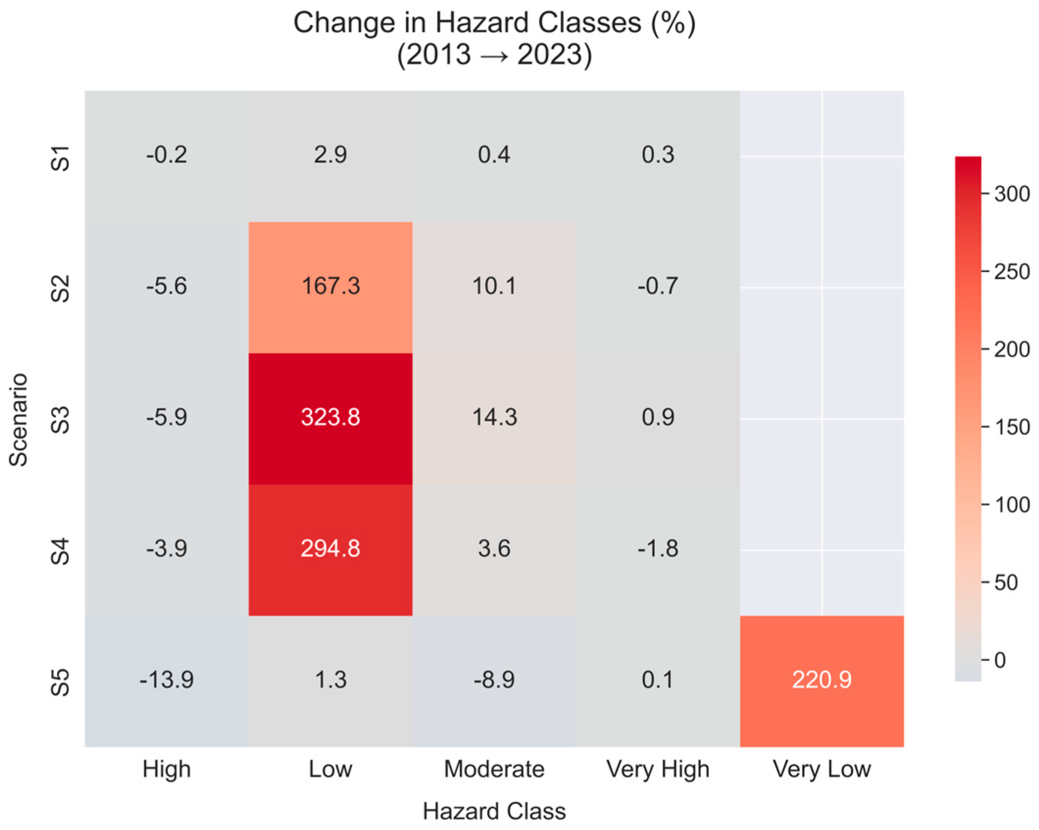 Hydrology 13 00018 g021