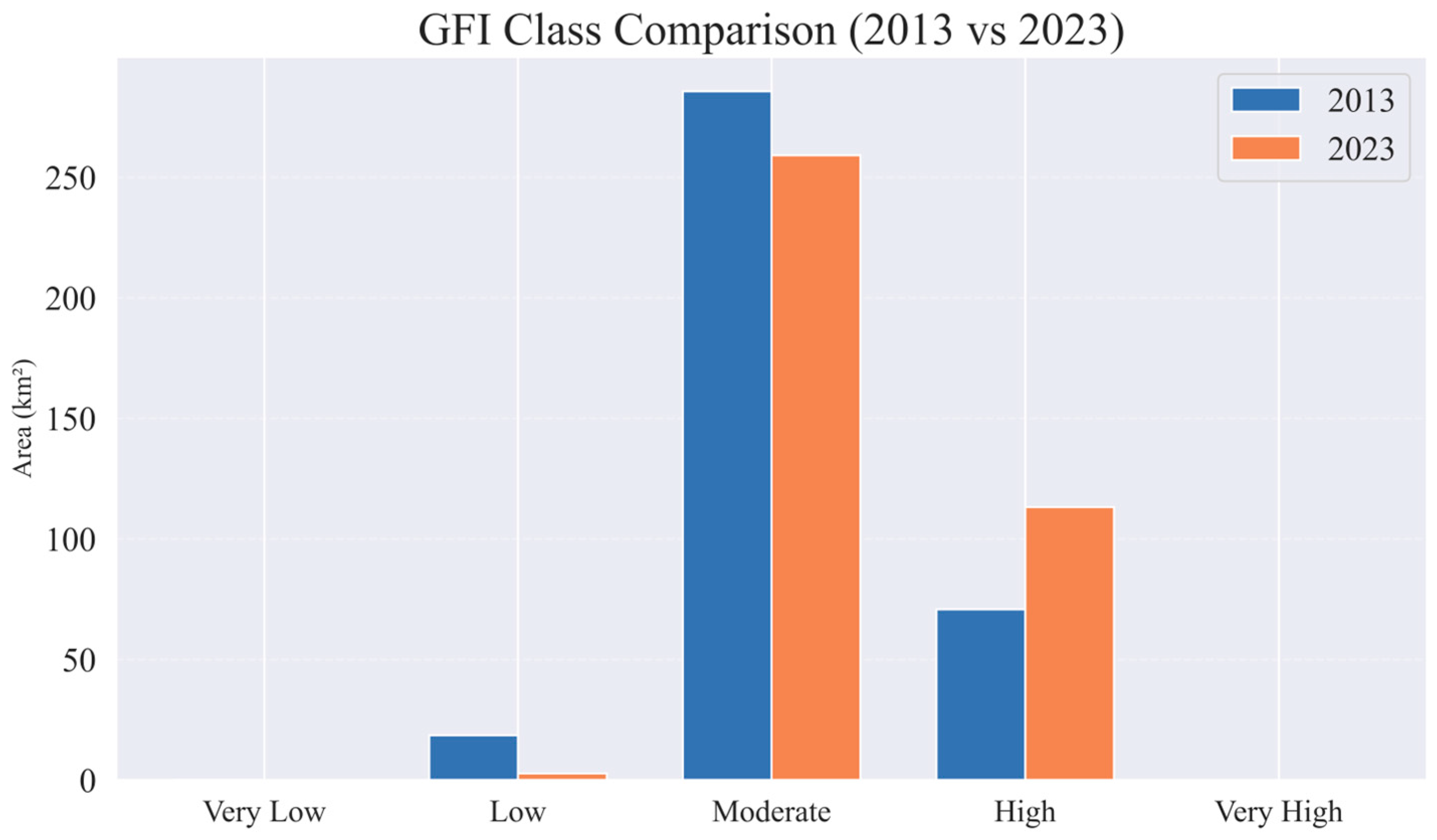 Hydrology 13 00018 g023