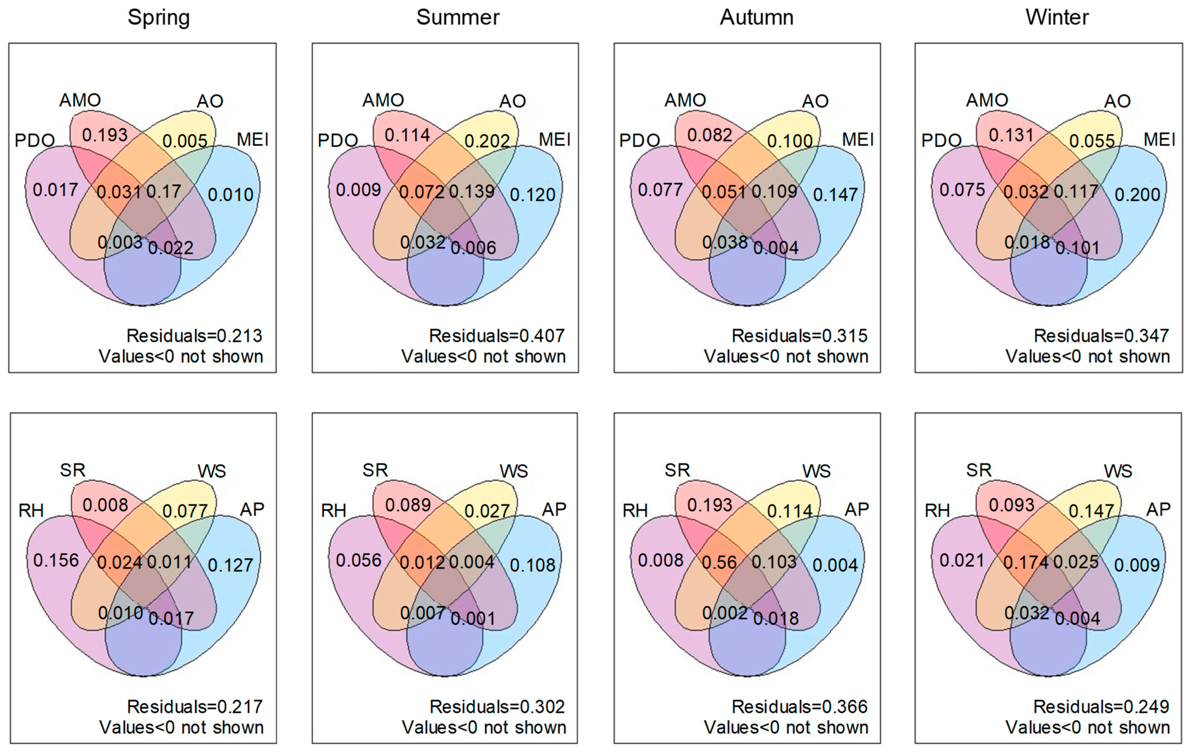 Hydrology 13 00019 g007 Hydrology 13 00019 g007