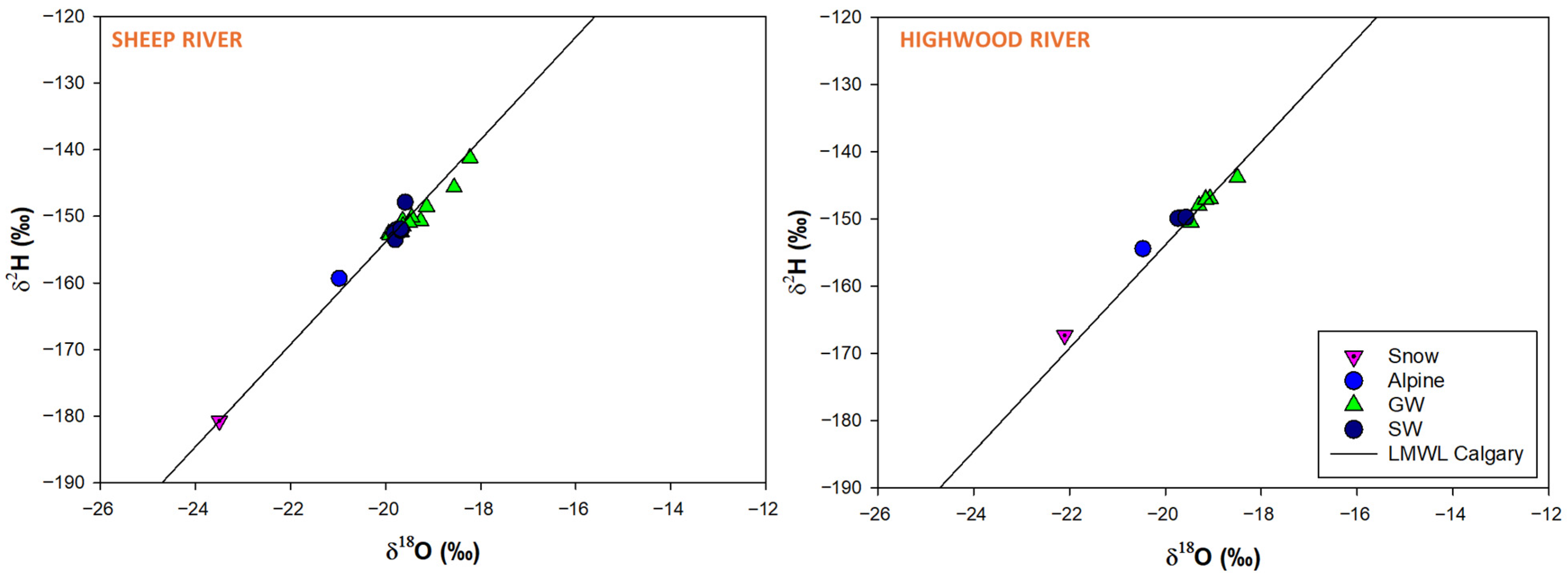 Hydrology 13 00020 g006 Hydrology 13 00020 g006