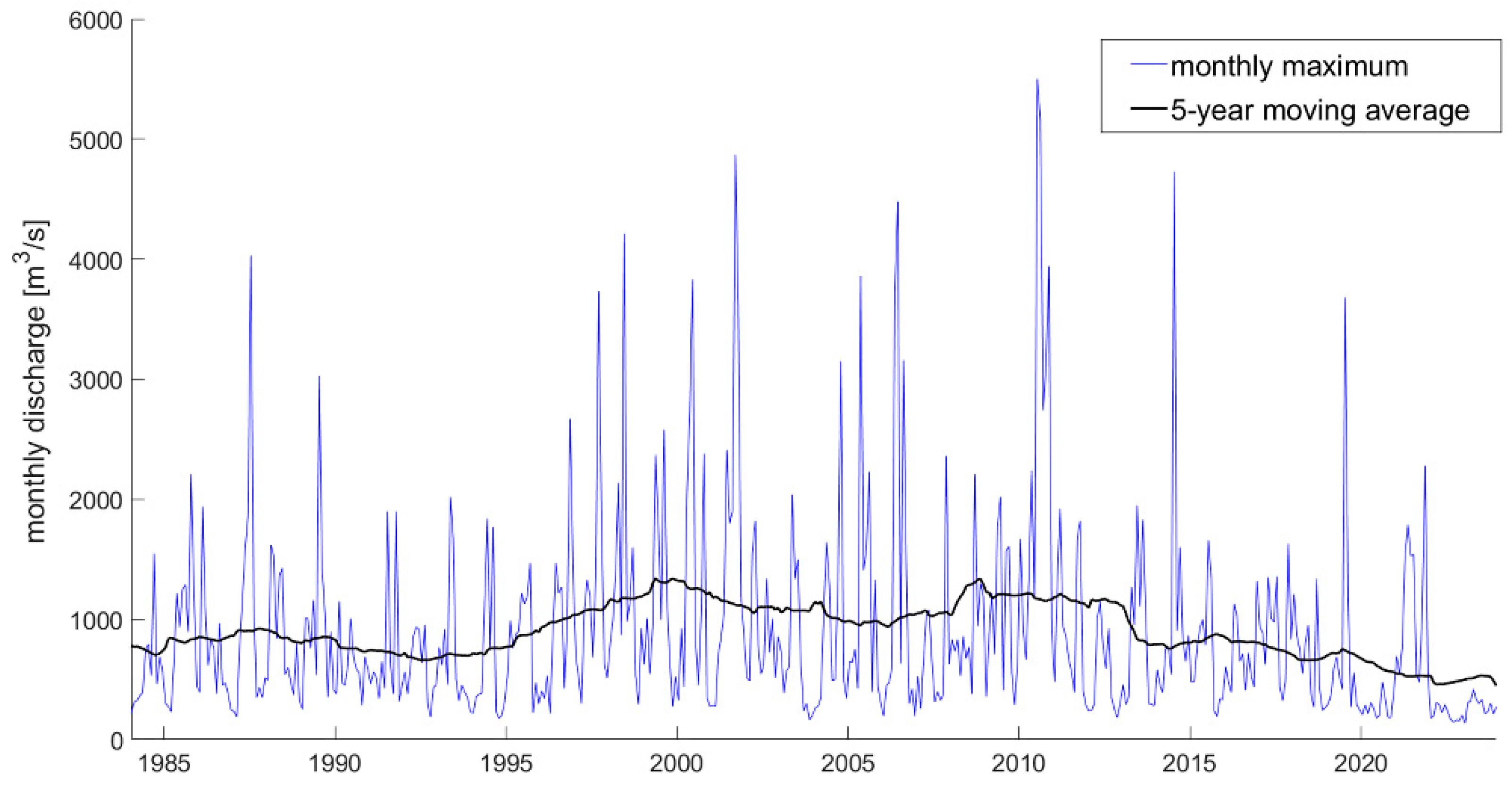 Hydrology 13 00021 g003