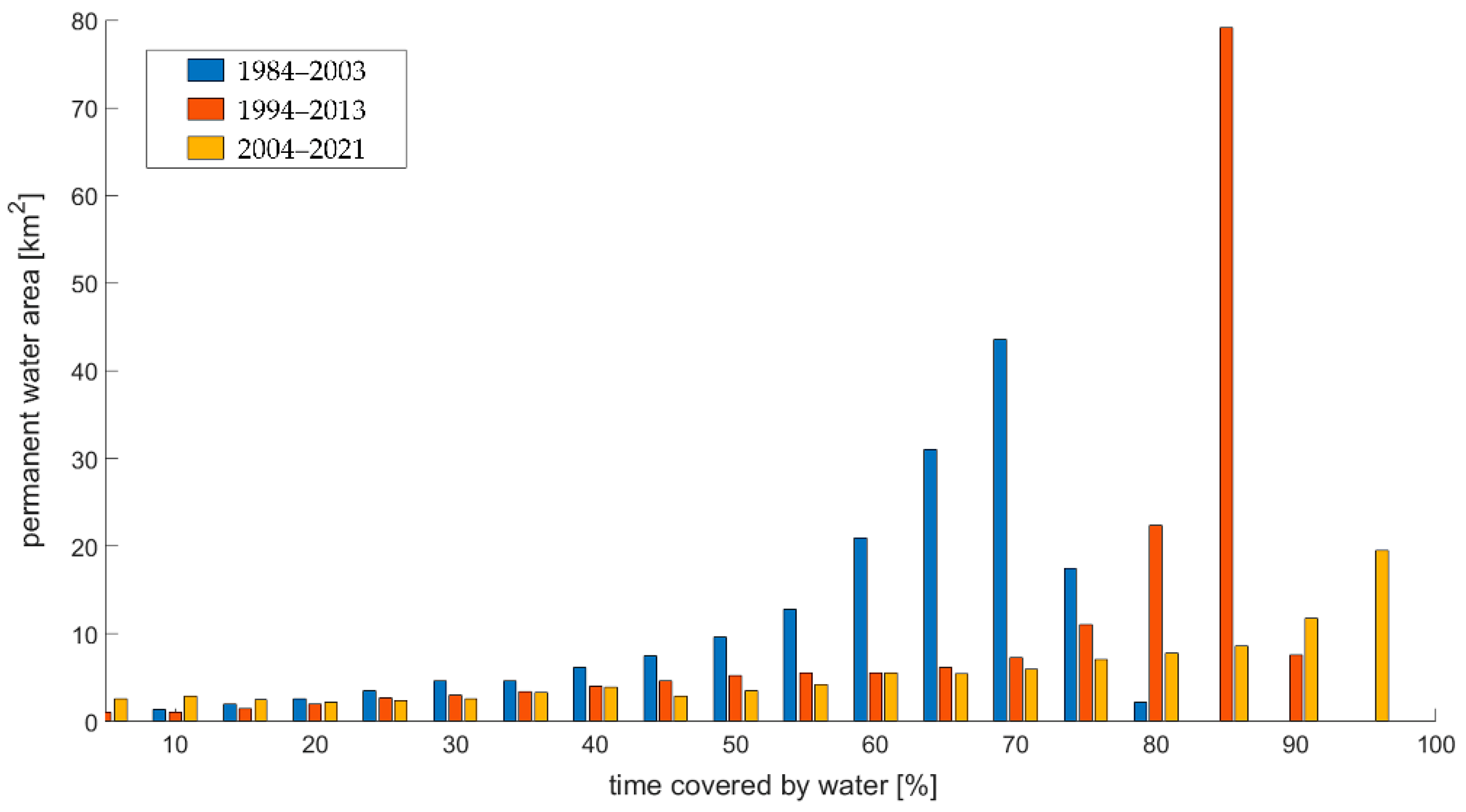 Hydrology 13 00021 g008