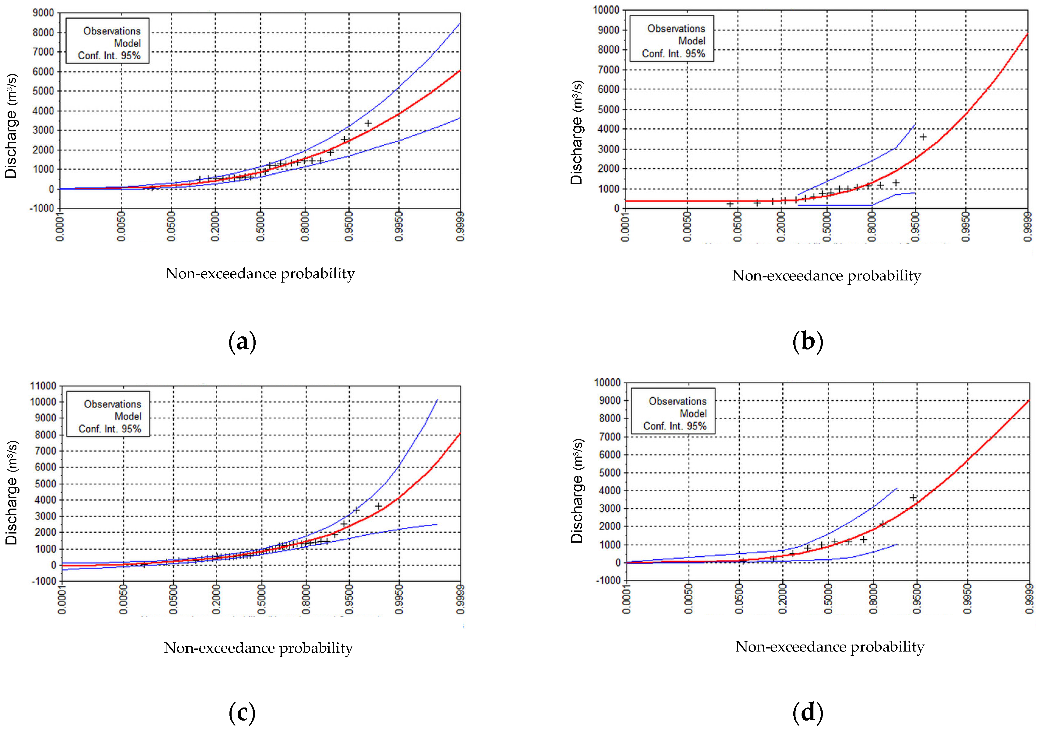 Hydrology 13 00022 g003