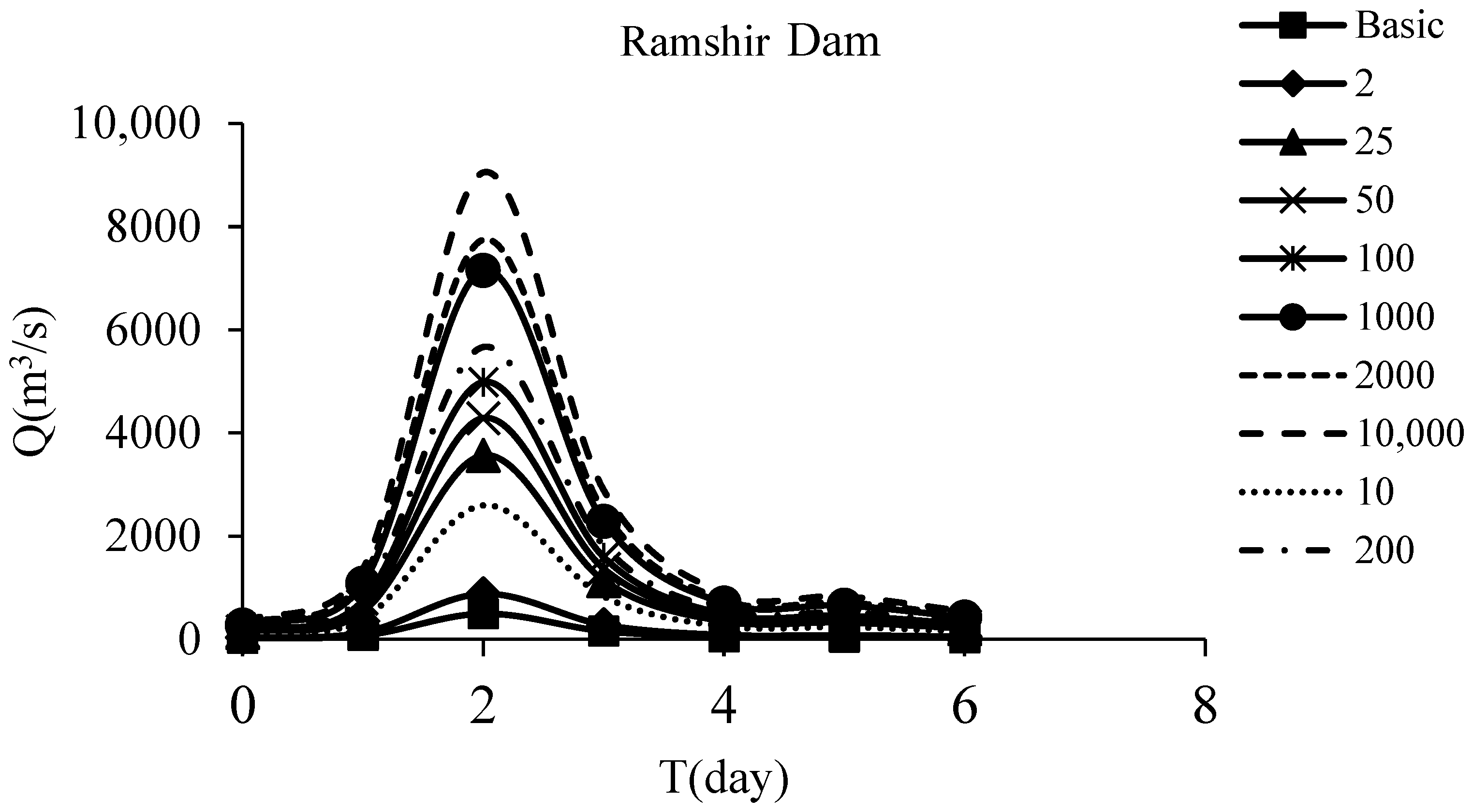Hydrology 13 00022 g005