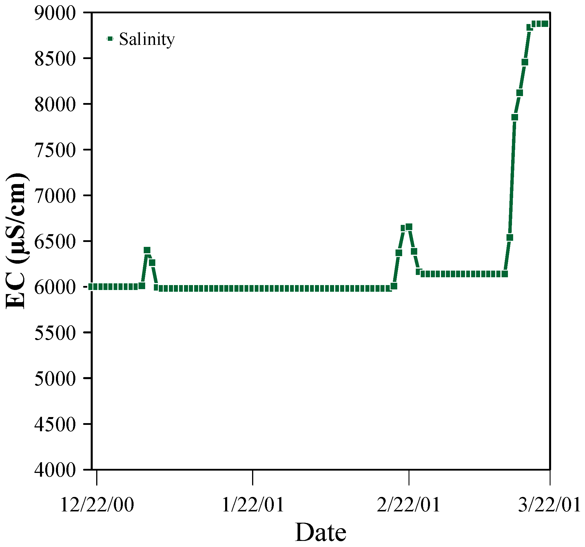 Hydrology 13 00022 g015