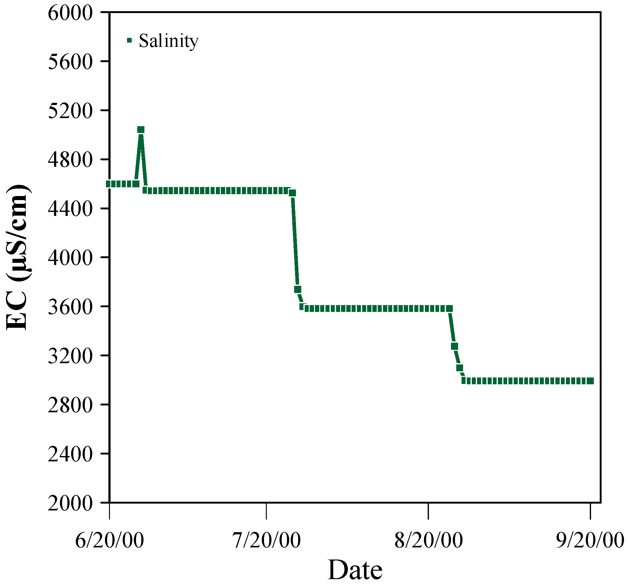 Hydrology 13 00022 g020