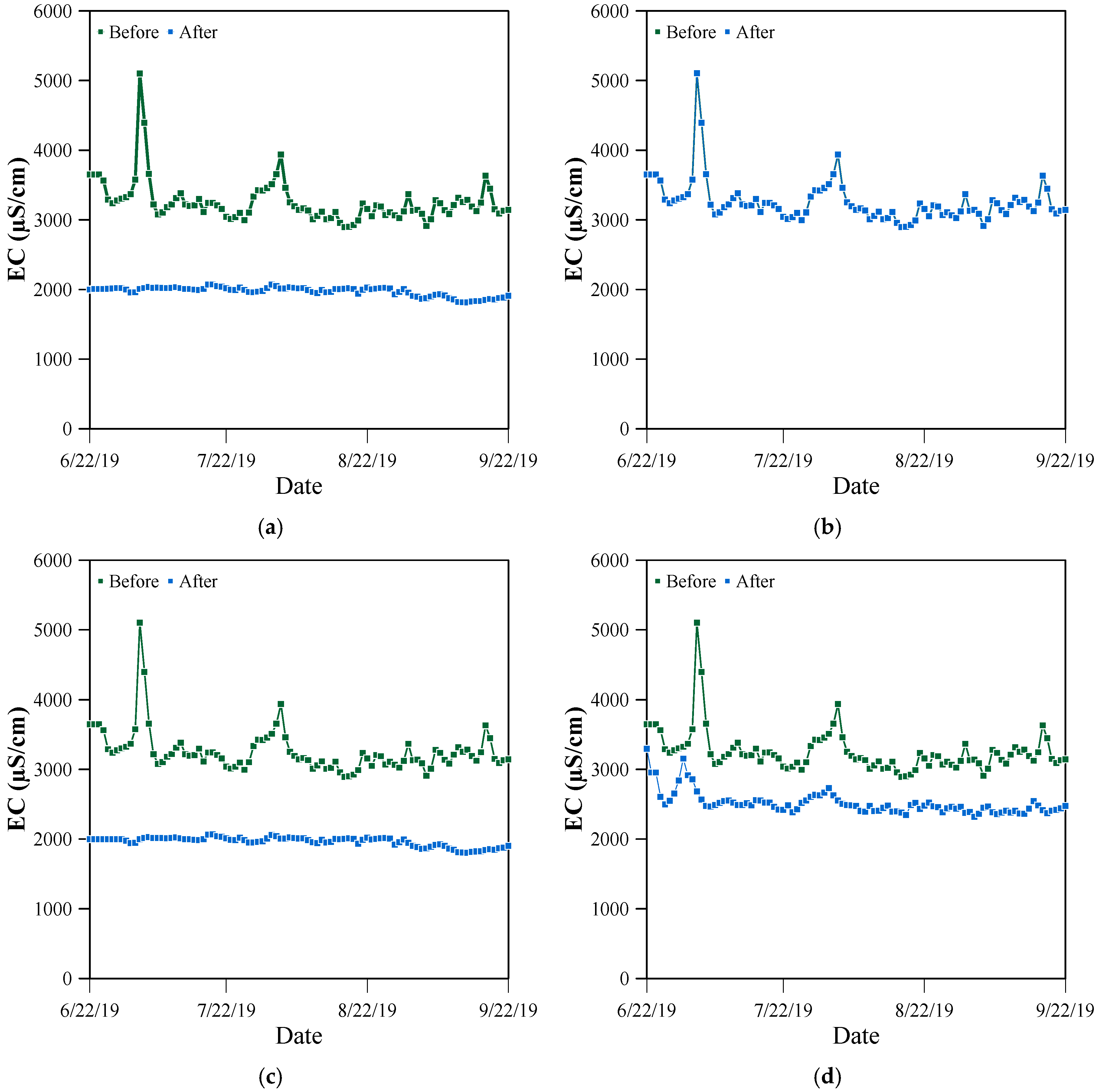 Hydrology 13 00022 g023