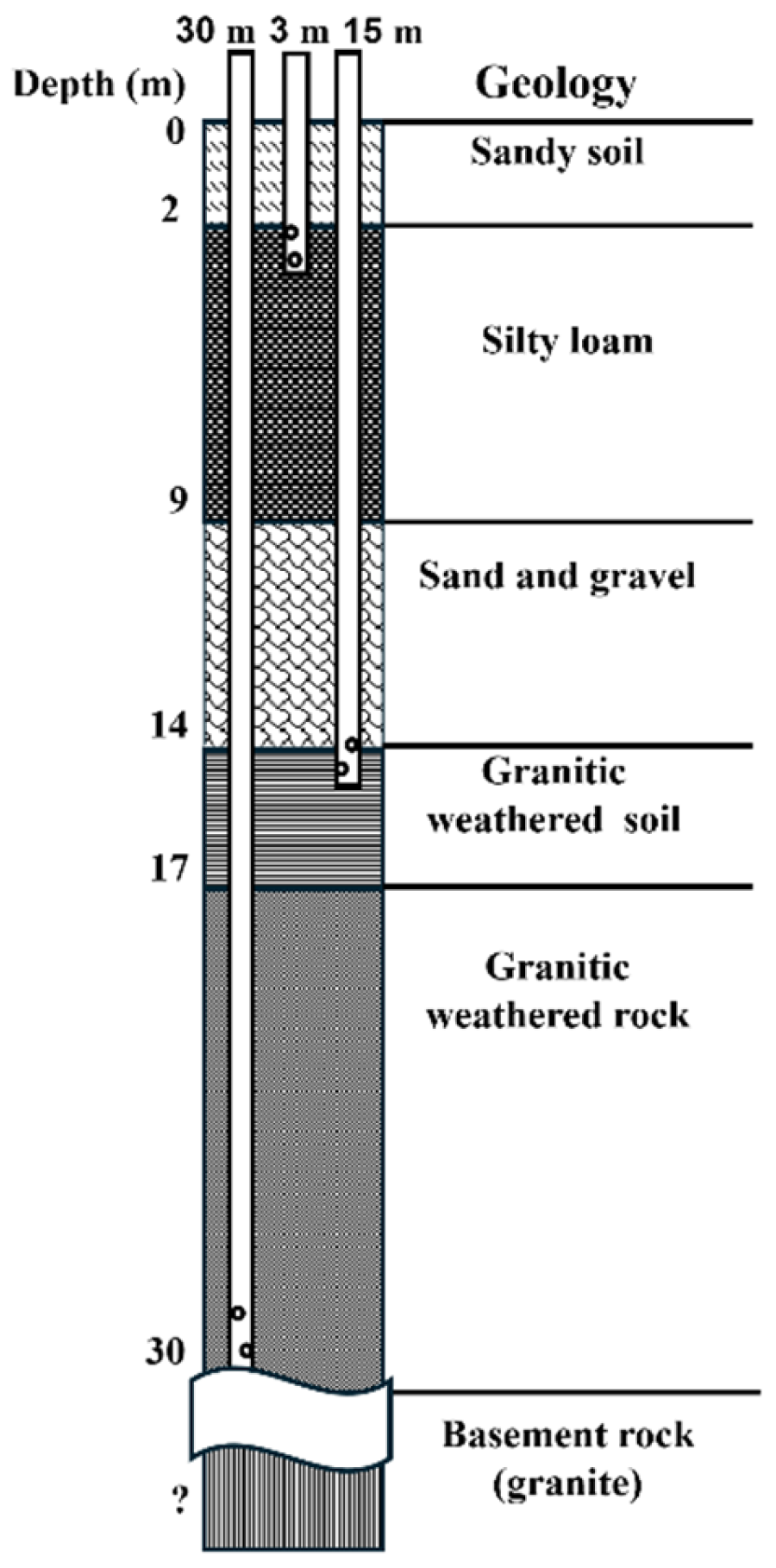 Hydrology 13 00023 g003