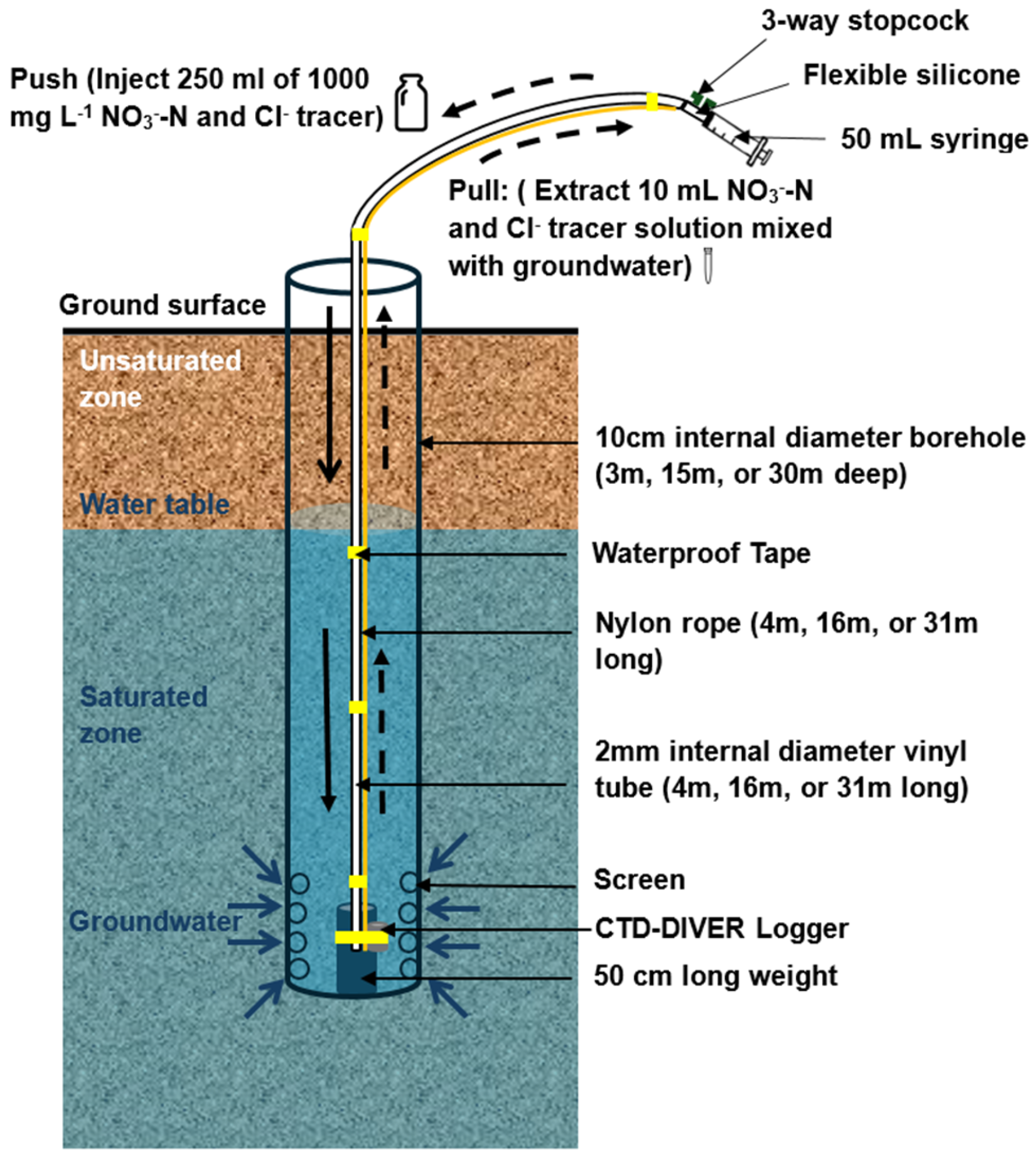 Hydrology 13 00023 g004