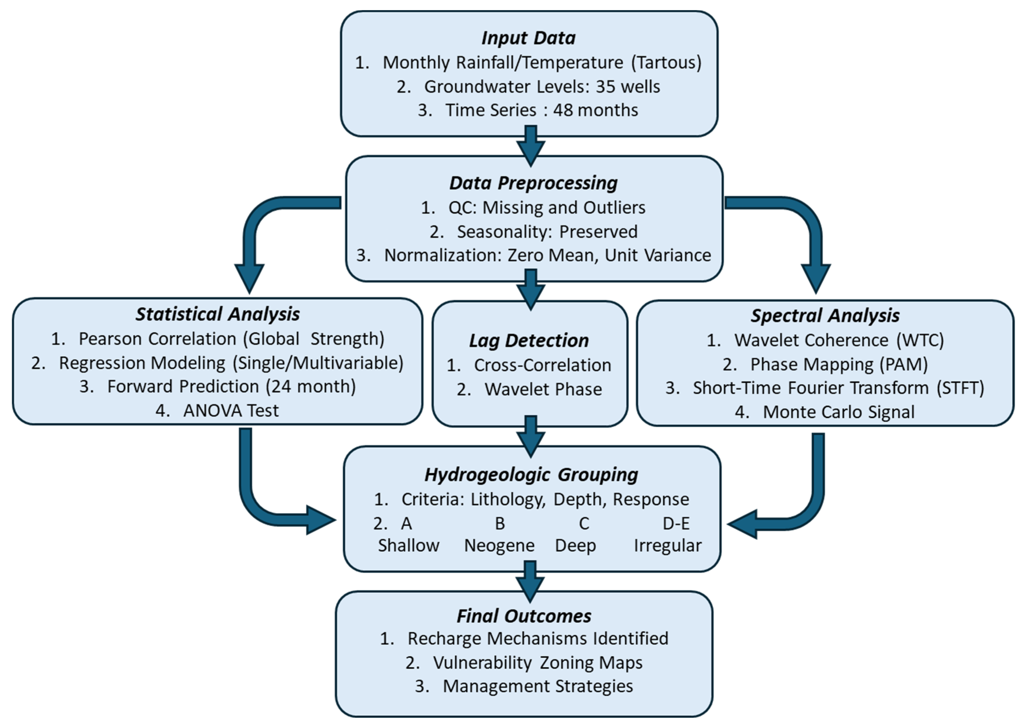 Hydrology 13 00025 g004 Hydrology 13 00025 g004